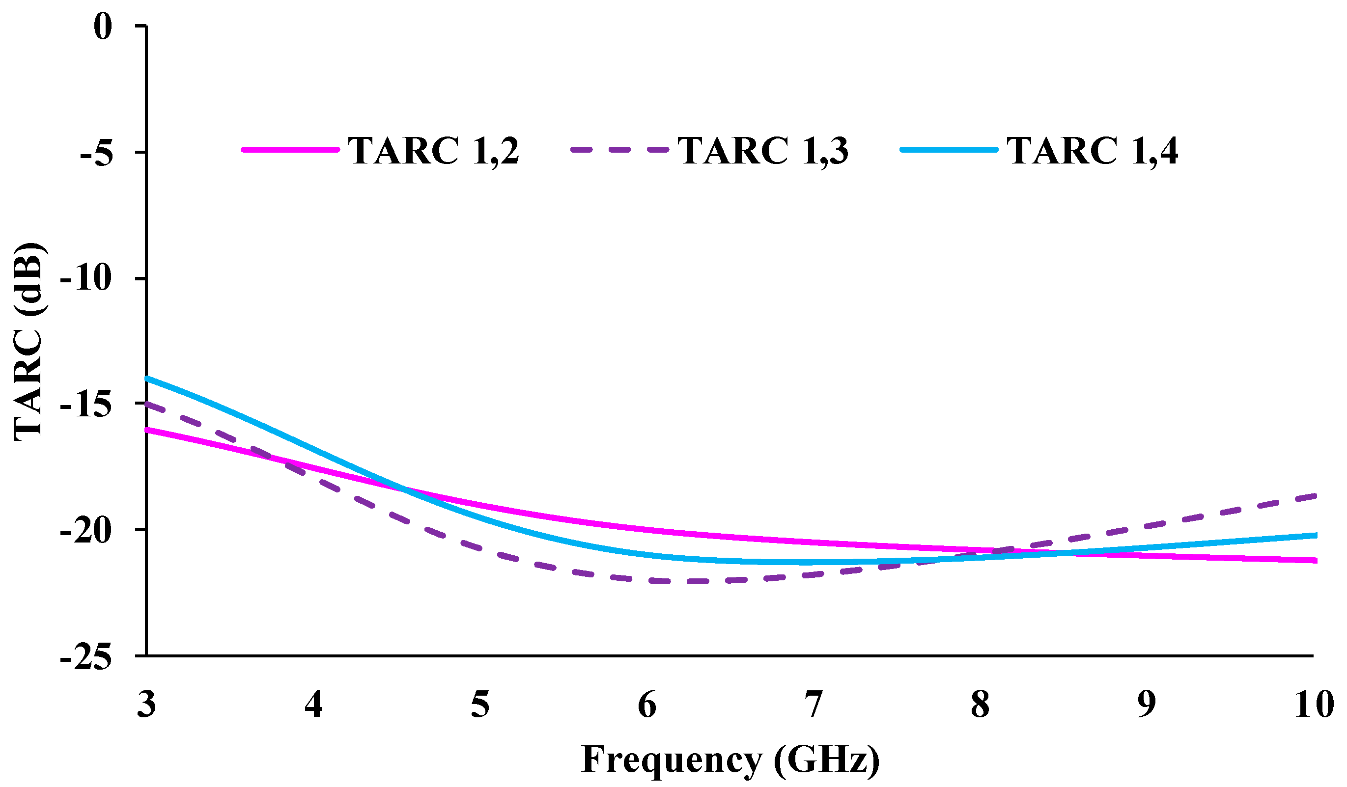 Micromachines 13 01919 g015