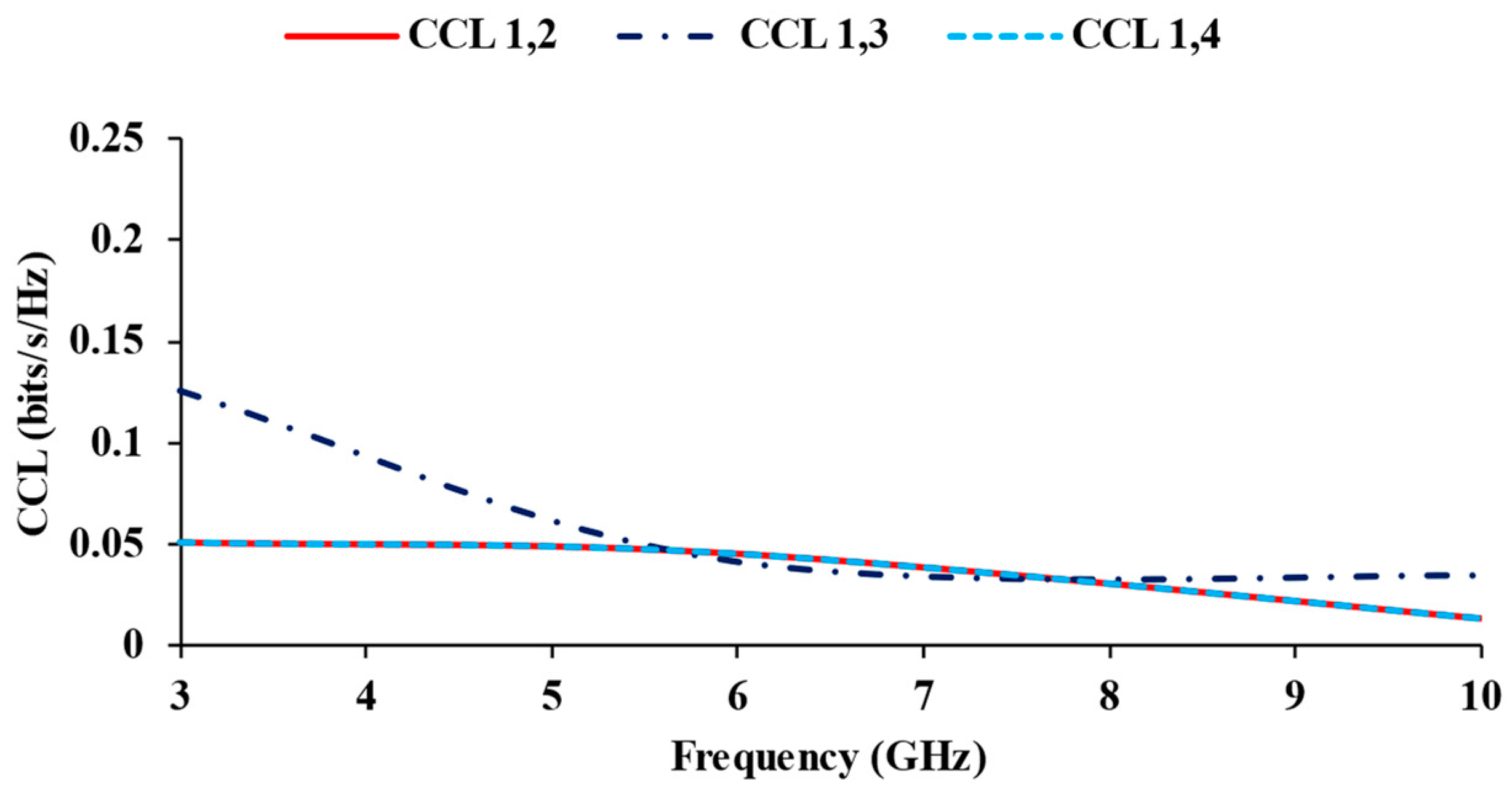 Micromachines 13 01919 g016