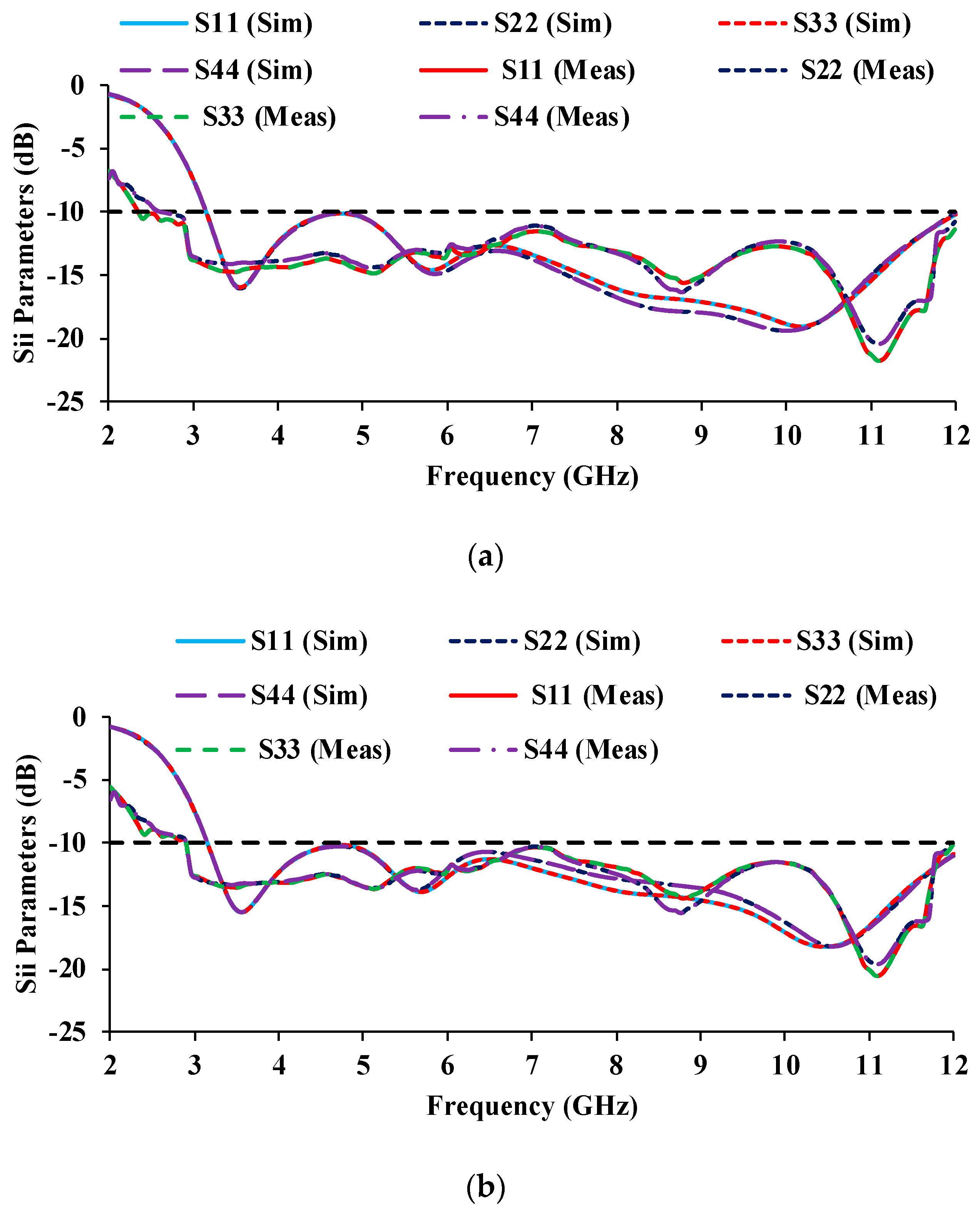 Micromachines 13 01919 g019a