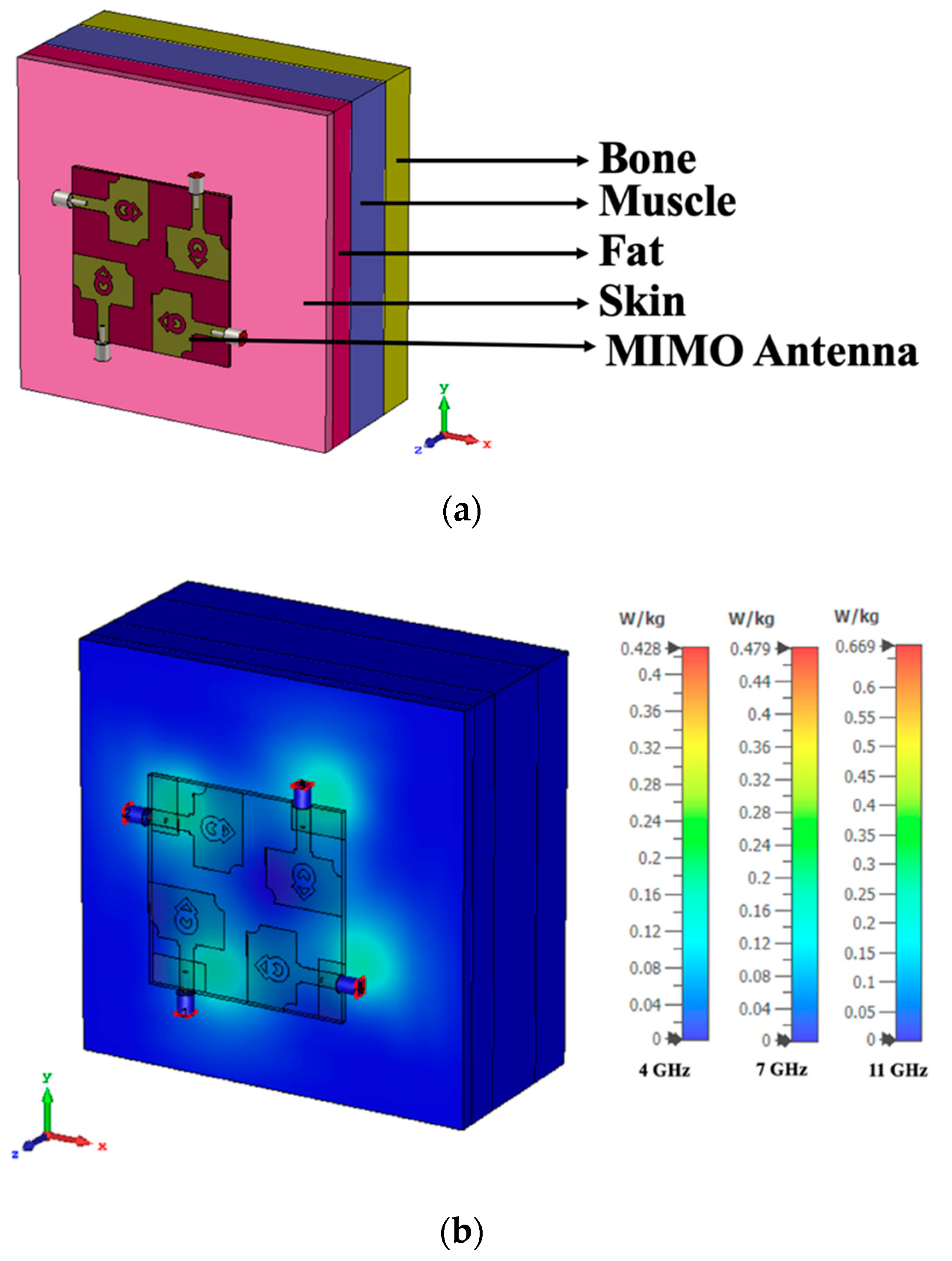 Micromachines 13 01919 g021a