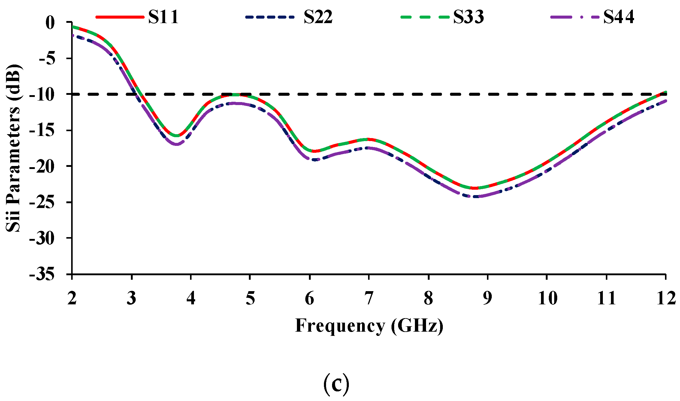 Micromachines 13 01919 g021b