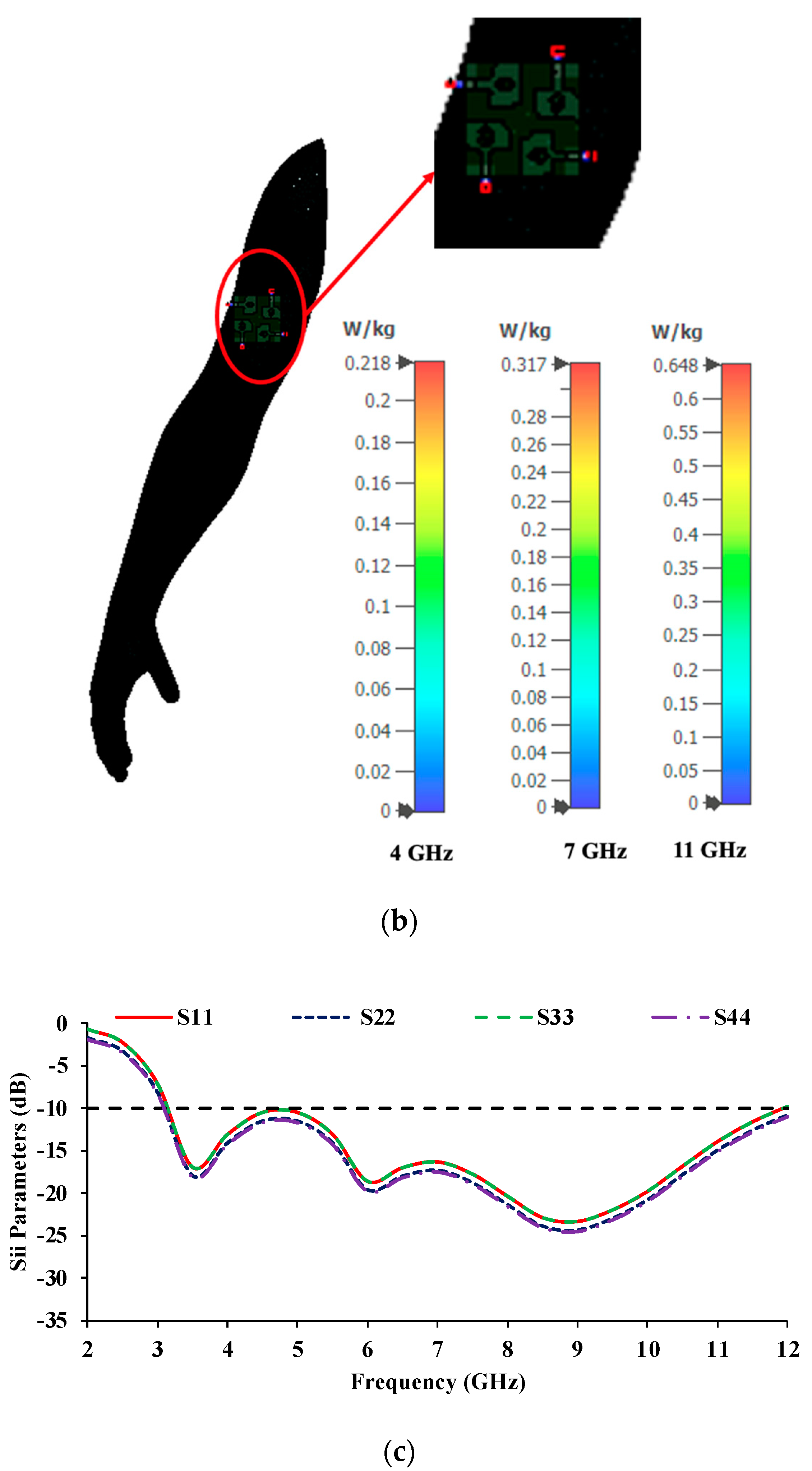 Micromachines 13 01919 g022b