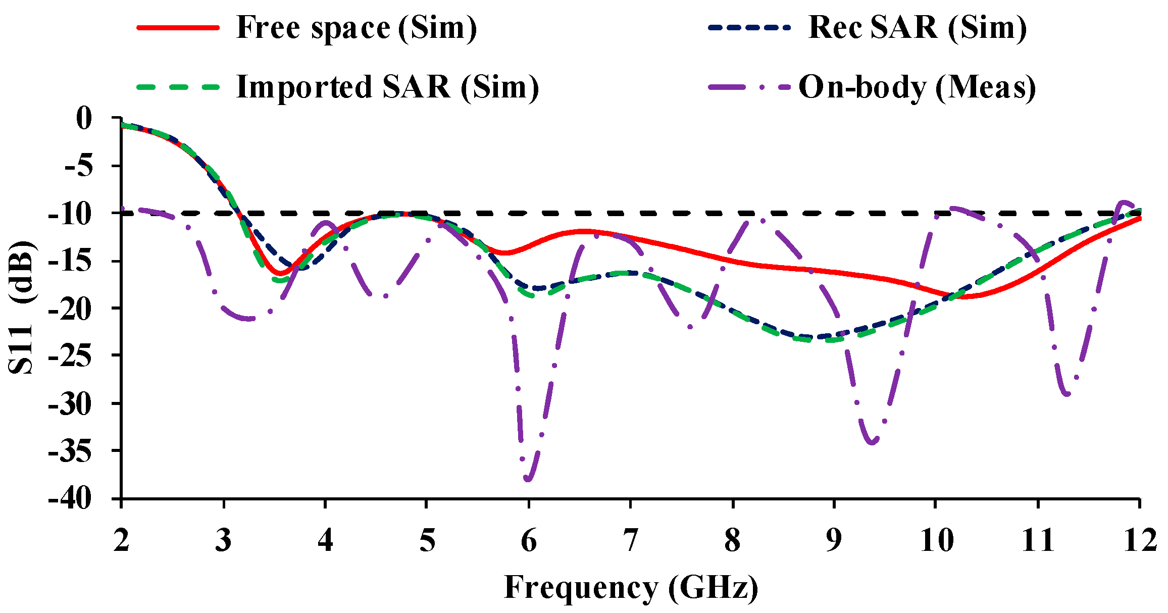 Micromachines 13 01919 g024