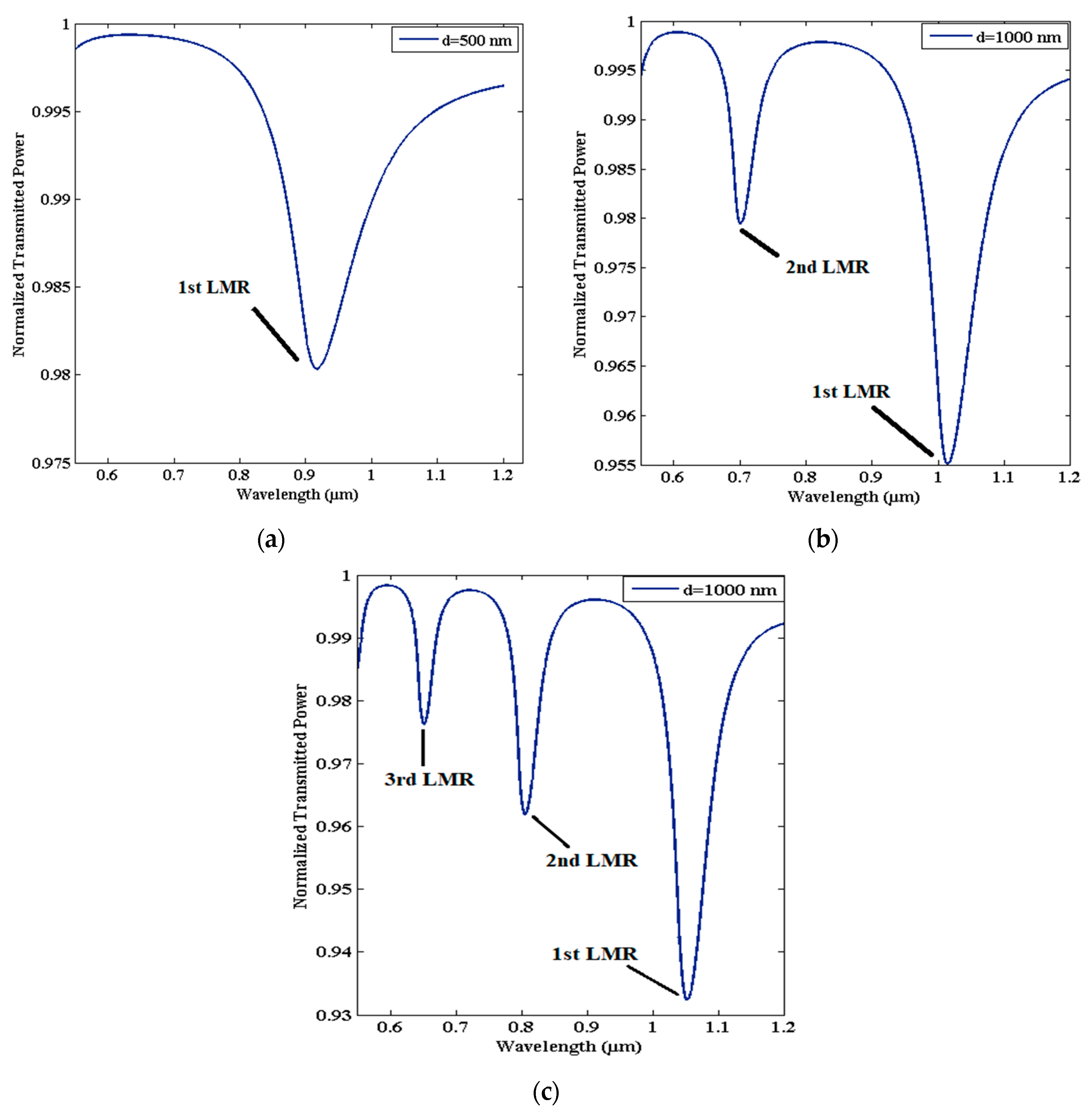 Micromachines 13 01921 g001 Micromachines 13 01921 g001