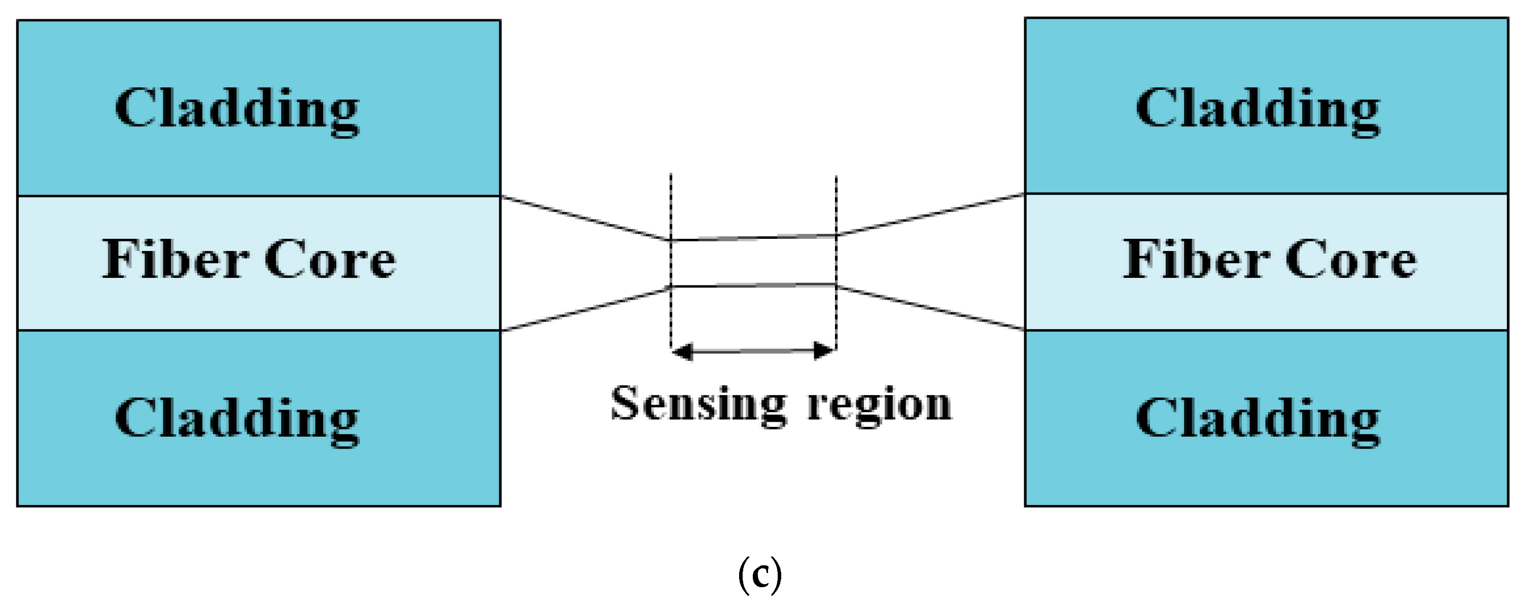 Micromachines 13 01921 g002b Micromachines 13 01921 g002b