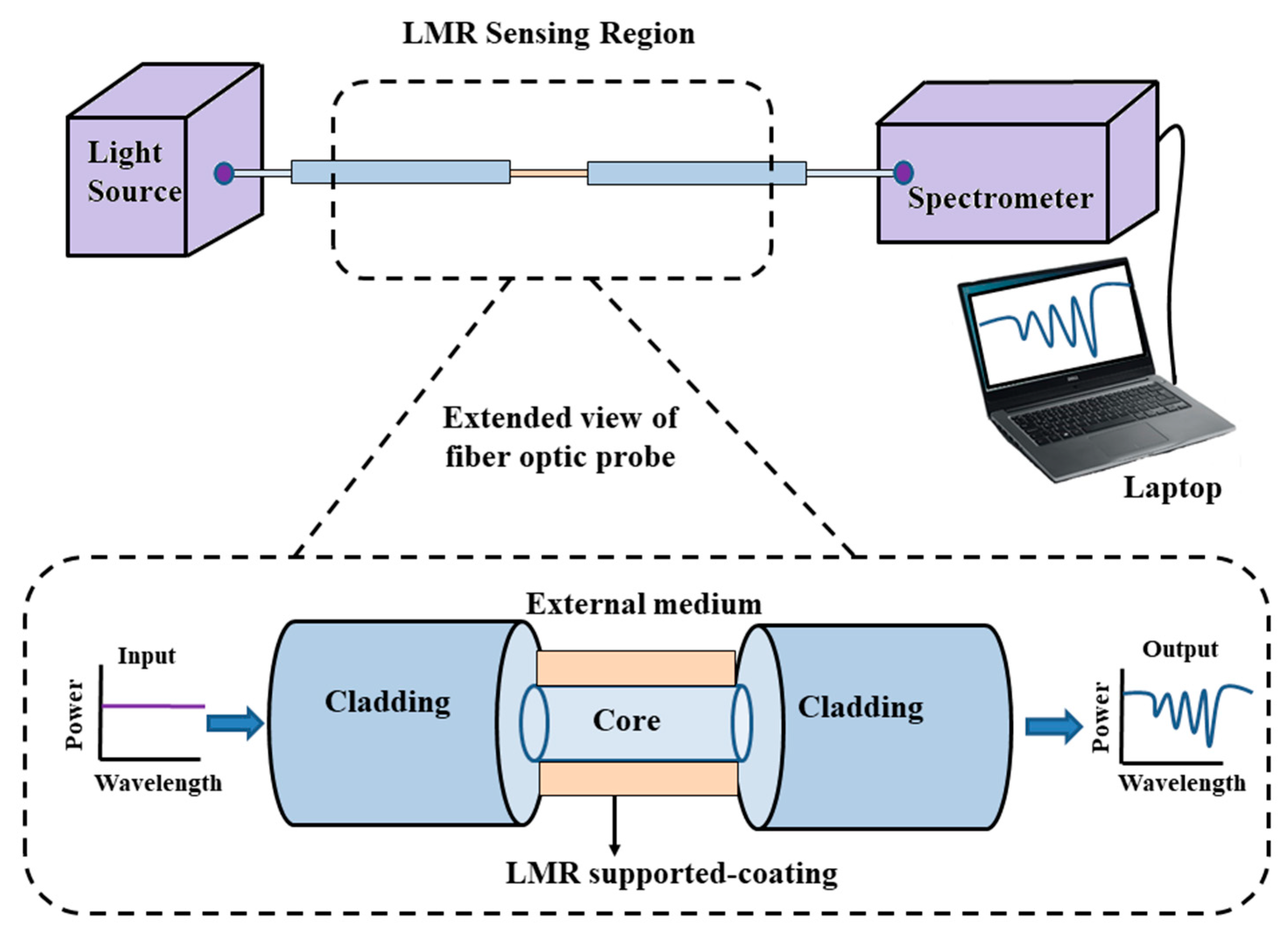 Micromachines 13 01921 g003 Micromachines 13 01921 g003