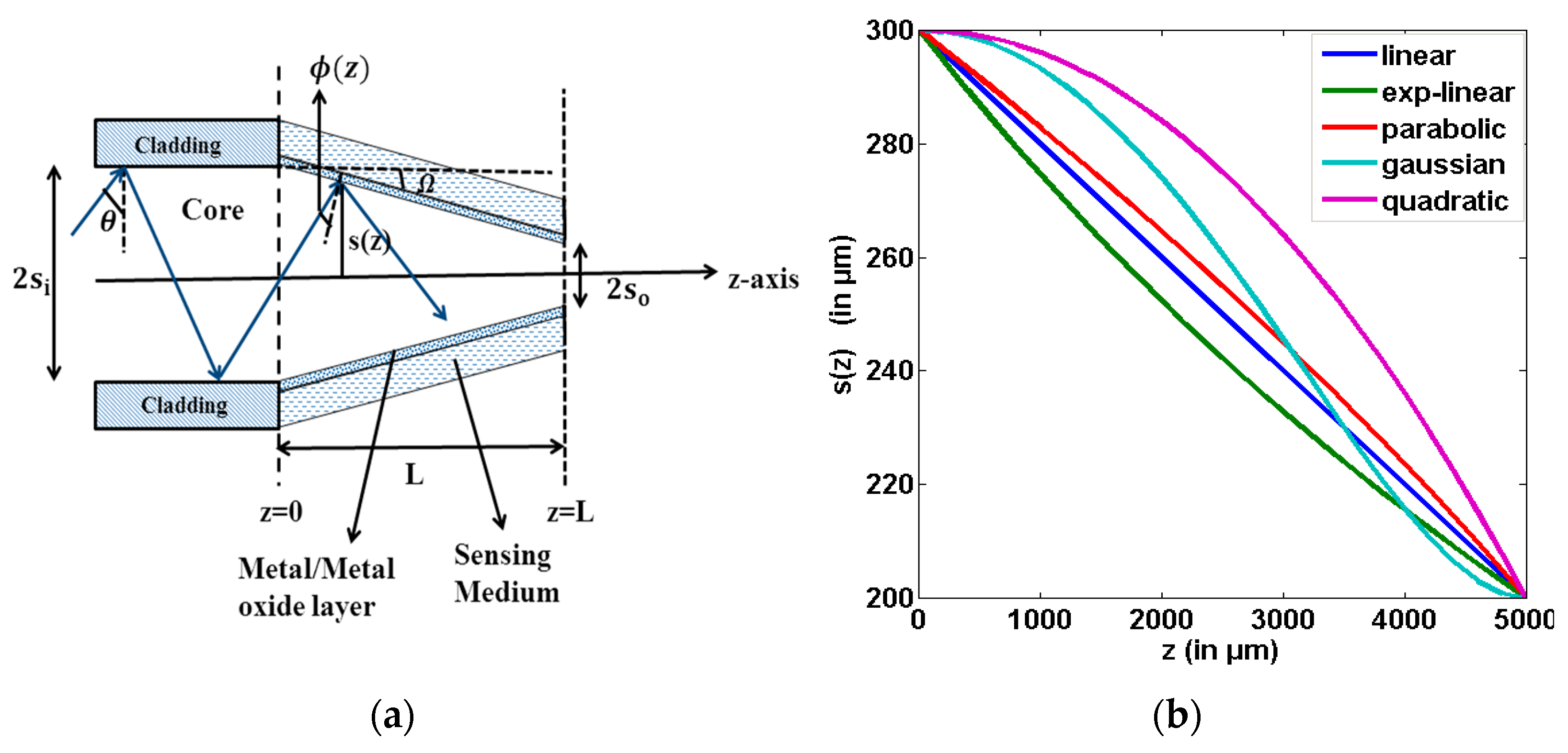 Micromachines 13 01921 g004a Micromachines 13 01921 g004a