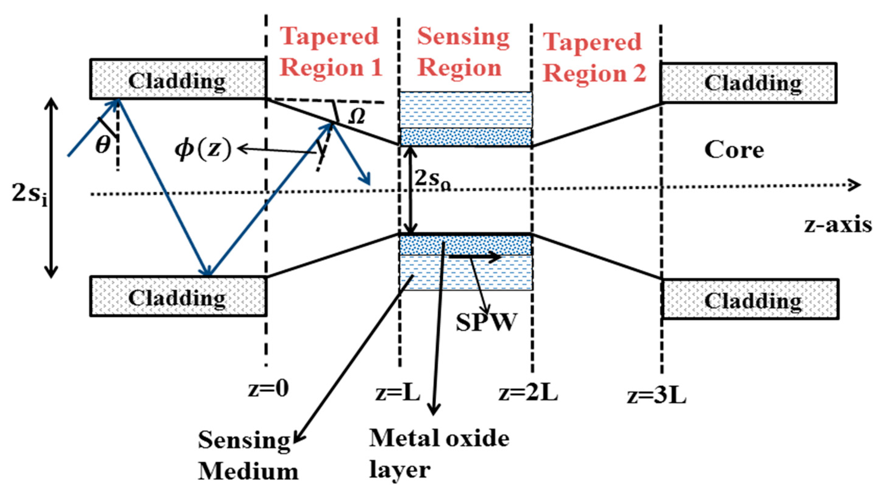 Micromachines 13 01921 g005 Micromachines 13 01921 g005