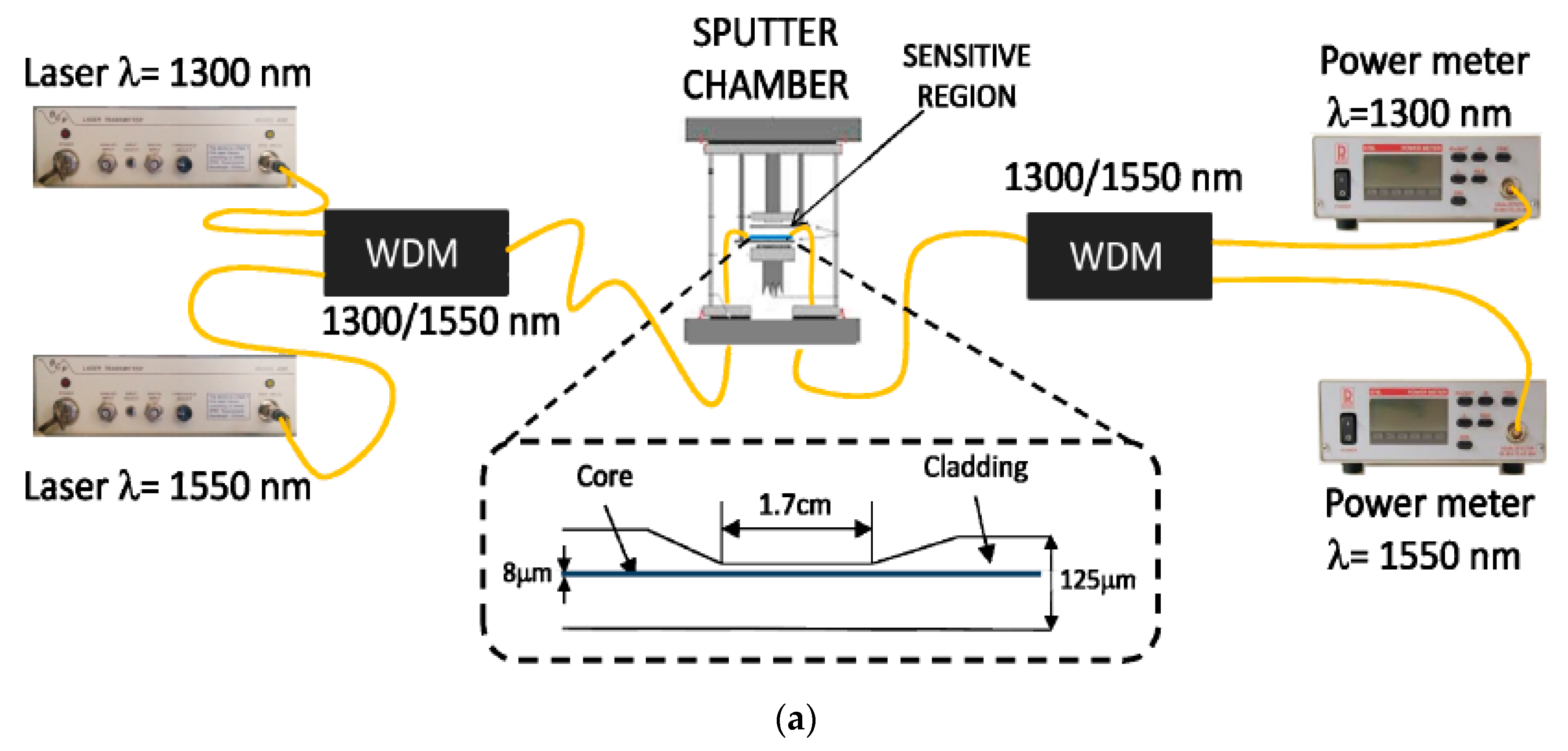 Micromachines 13 01921 g006a Micromachines 13 01921 g006a