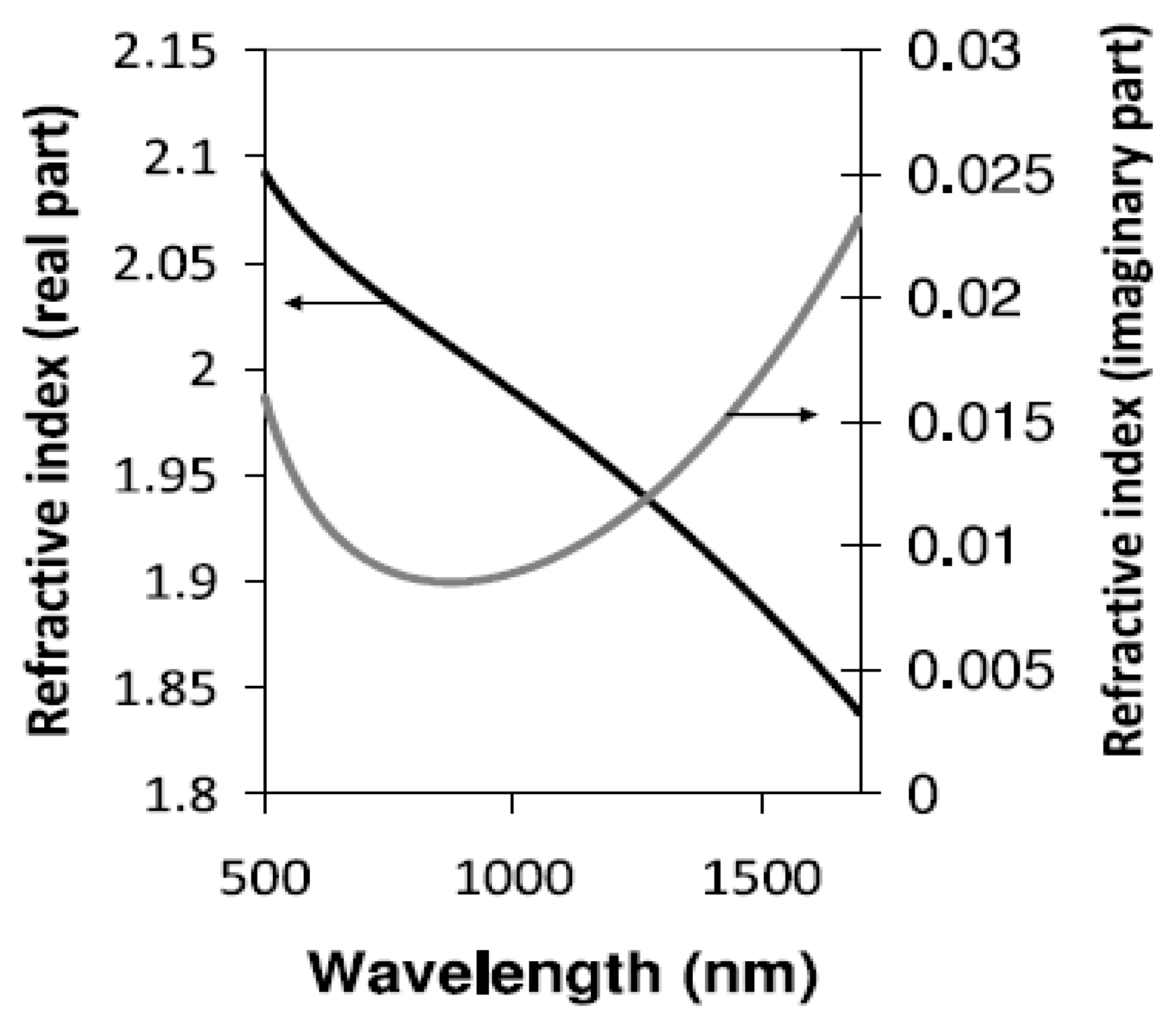 Micromachines 13 01921 g009 Micromachines 13 01921 g009