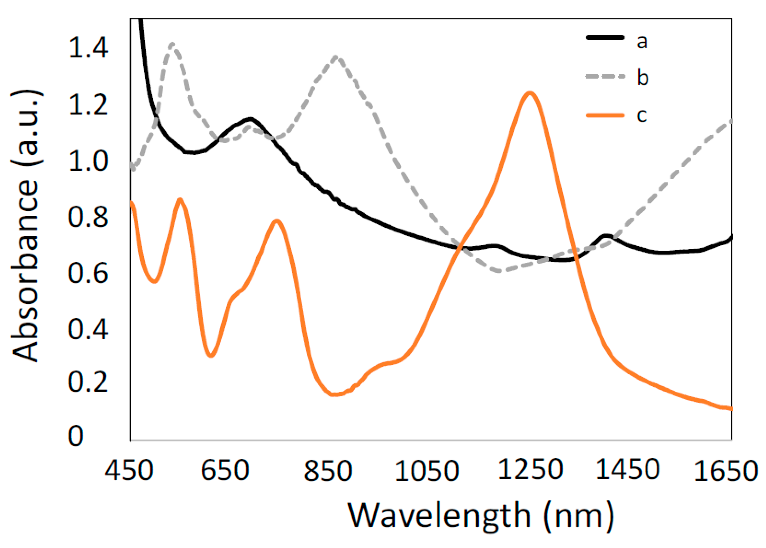 Micromachines 13 01921 g010 Micromachines 13 01921 g010
