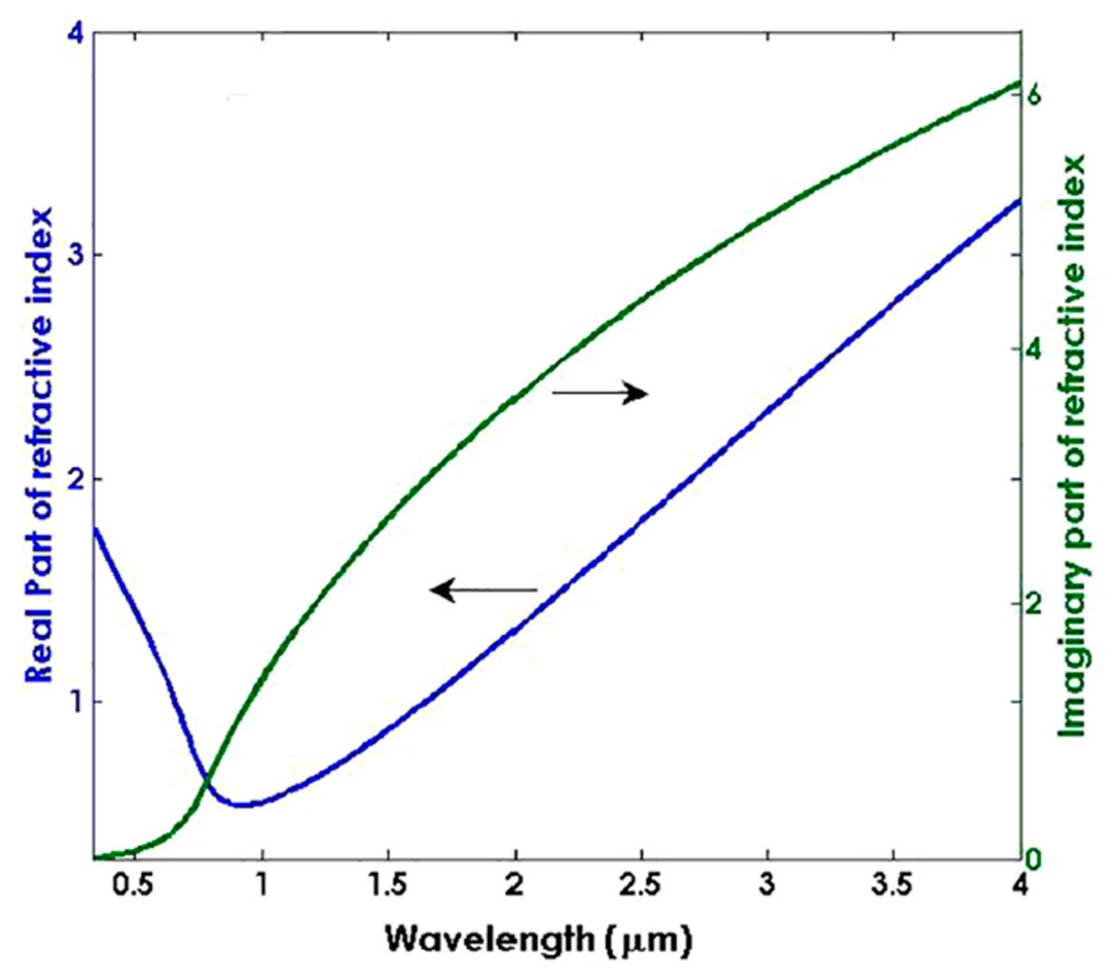 Micromachines 13 01921 g011 Micromachines 13 01921 g011