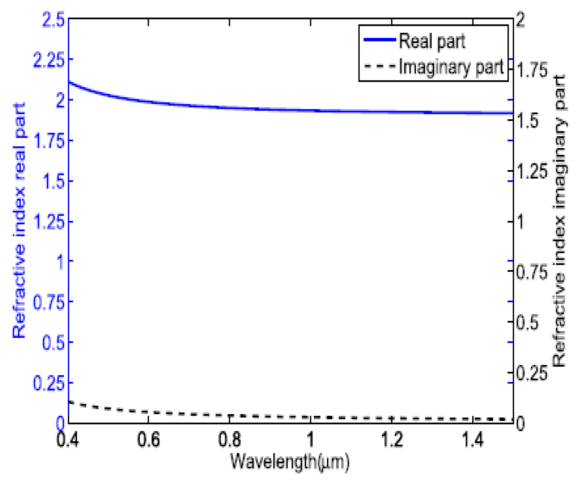 Micromachines 13 01921 g013 Micromachines 13 01921 g013
