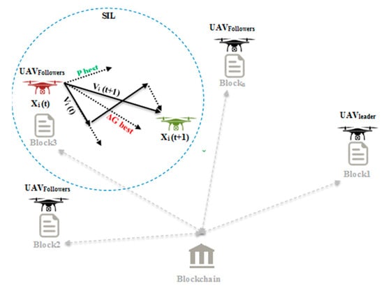 Micromachines 13 01924 g002