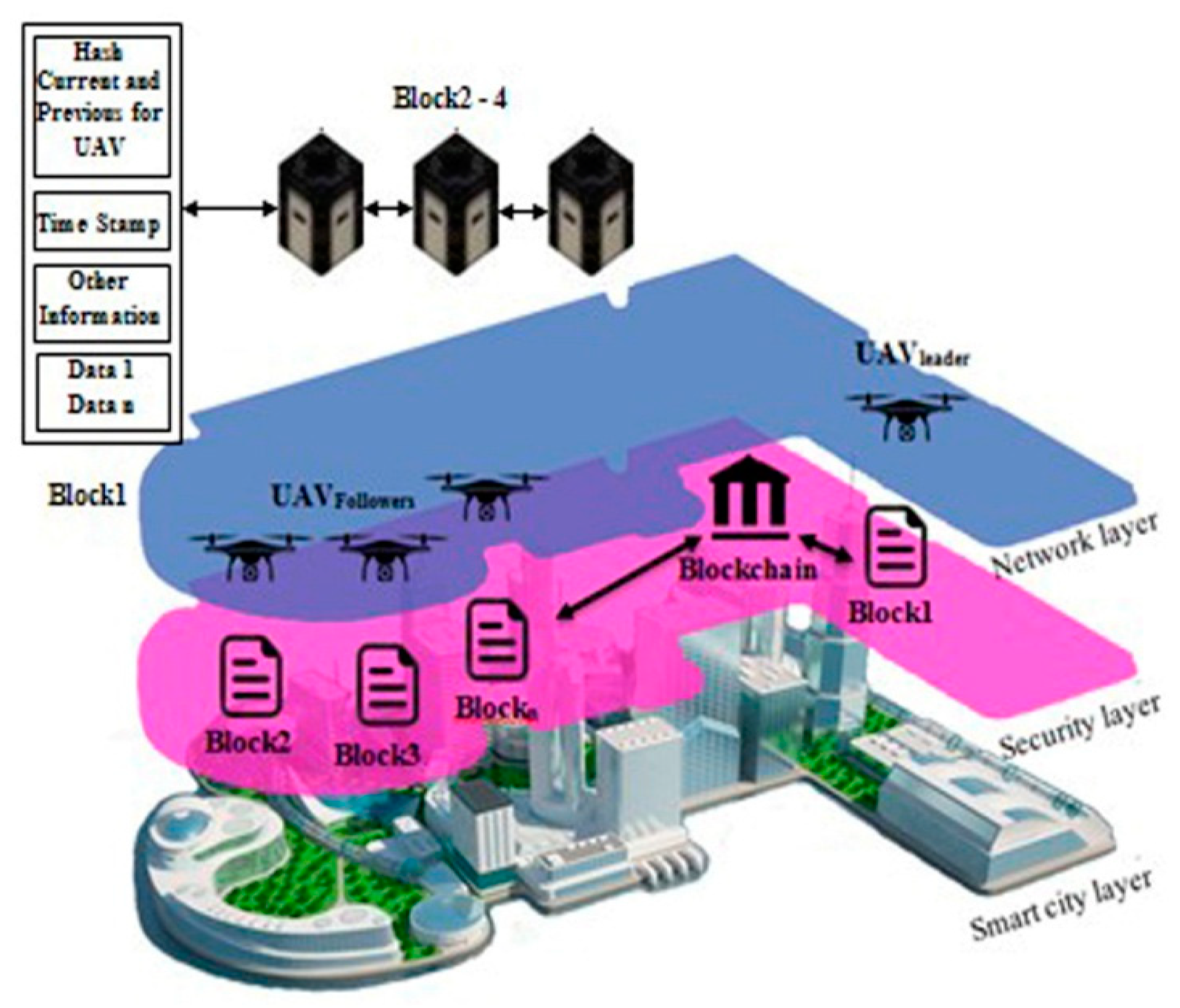 Micromachines 13 01924 g003