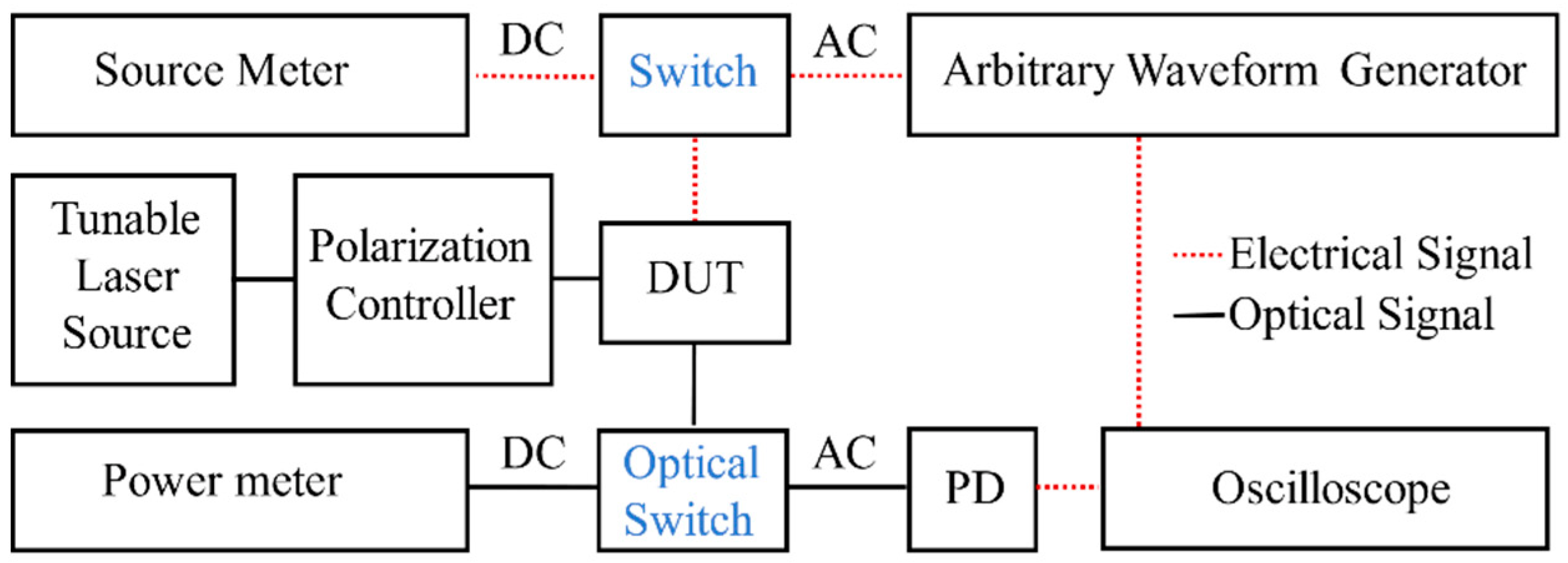 Micromachines 13 01925 g003 Micromachines 13 01925 g003