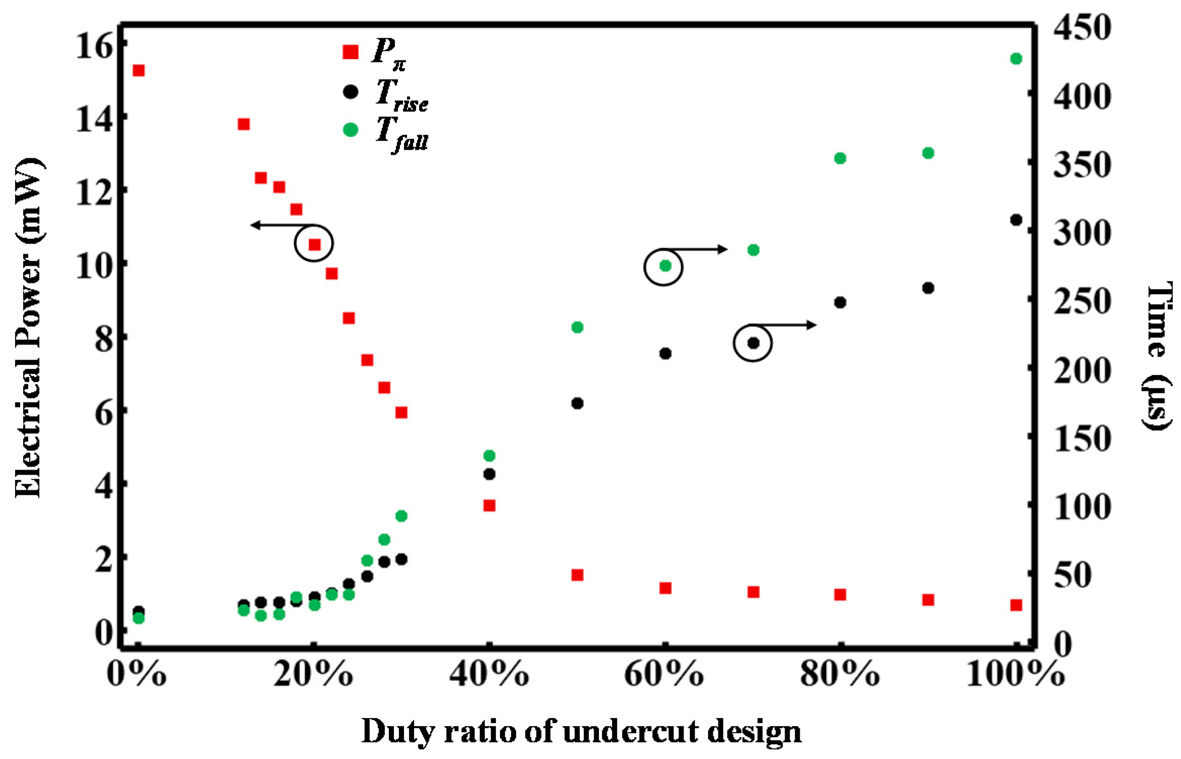 Micromachines 13 01925 g005 Micromachines 13 01925 g005