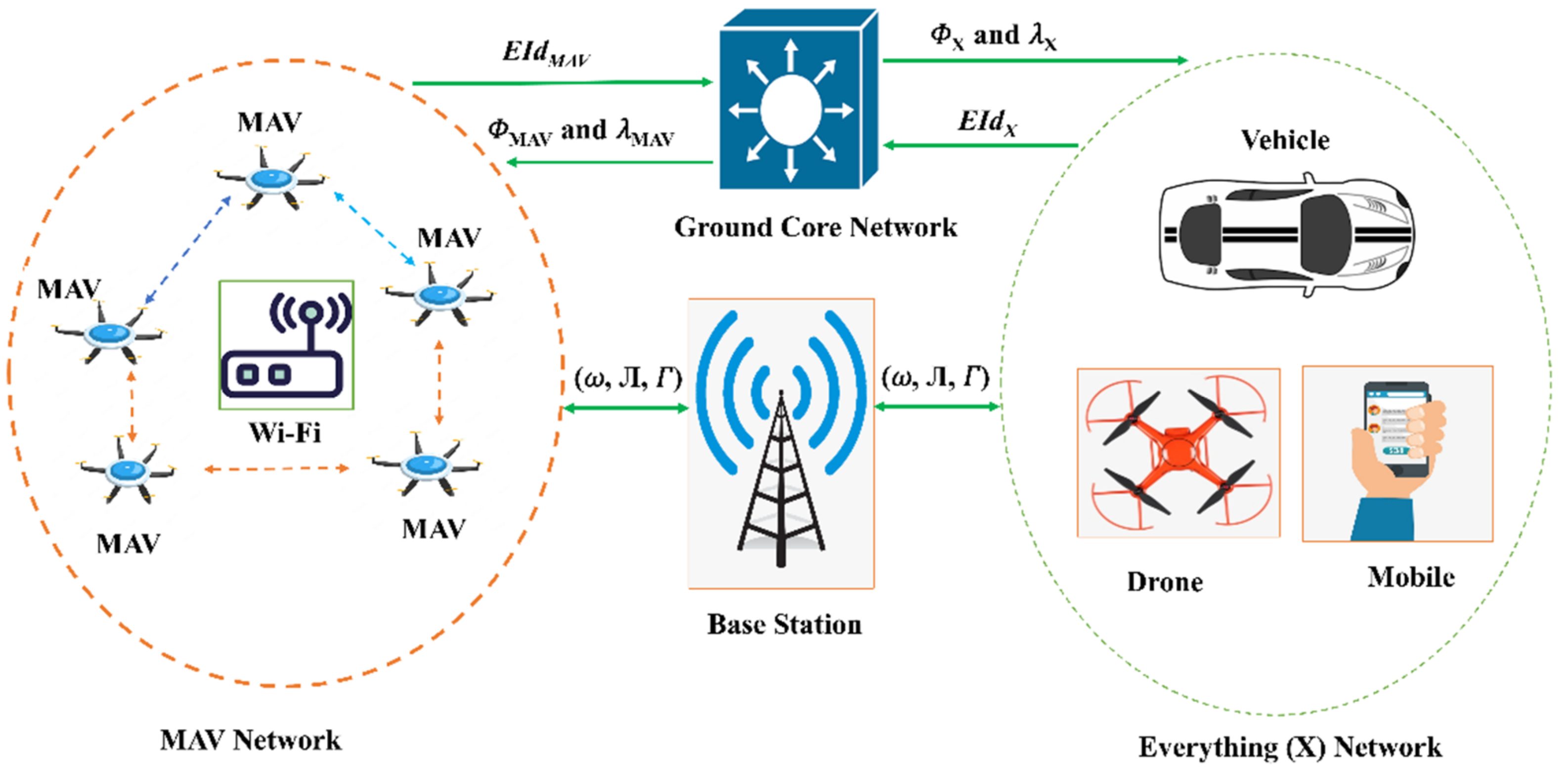 Micromachines 13 01926 g002