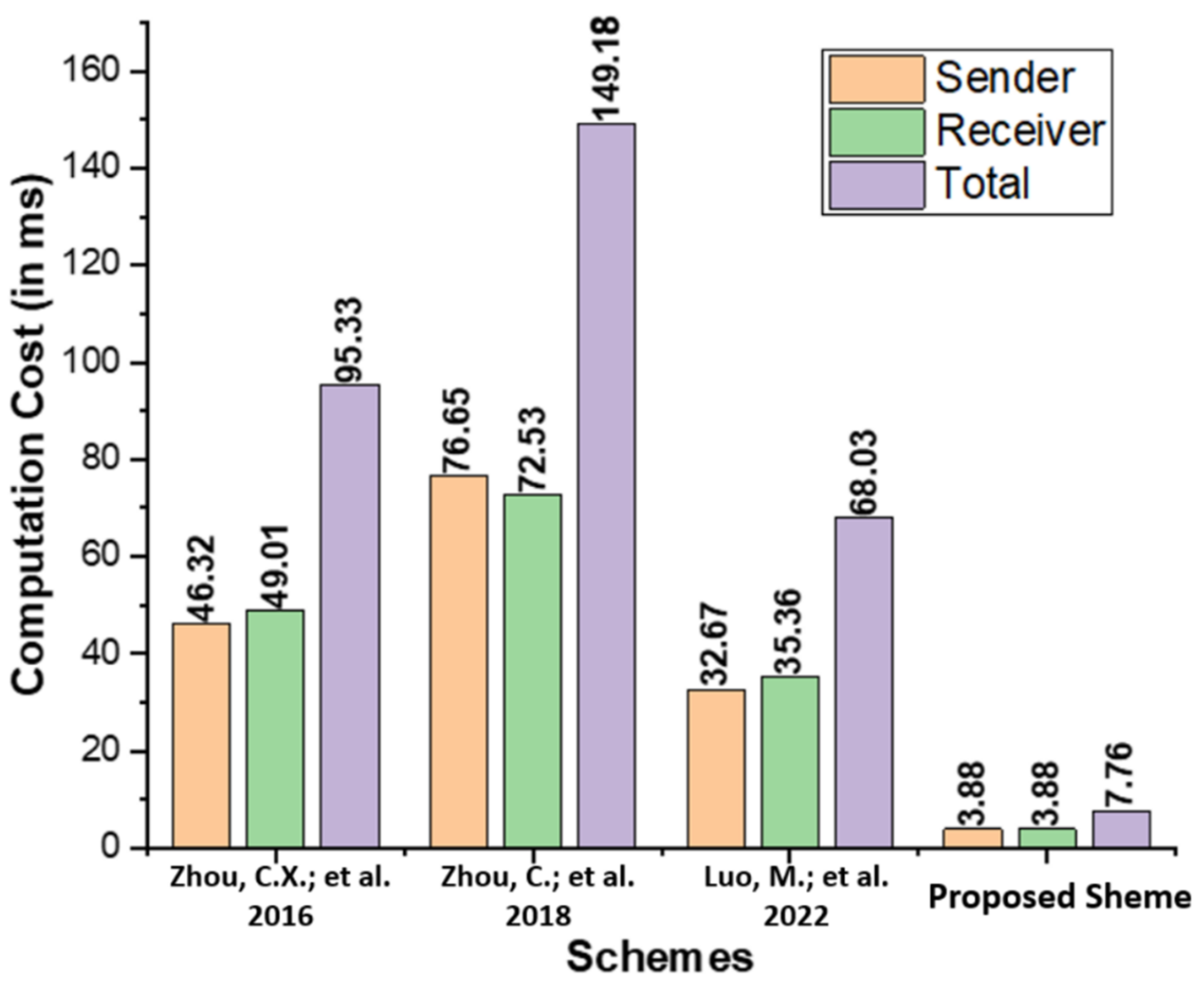 Micromachines 13 01926 g003