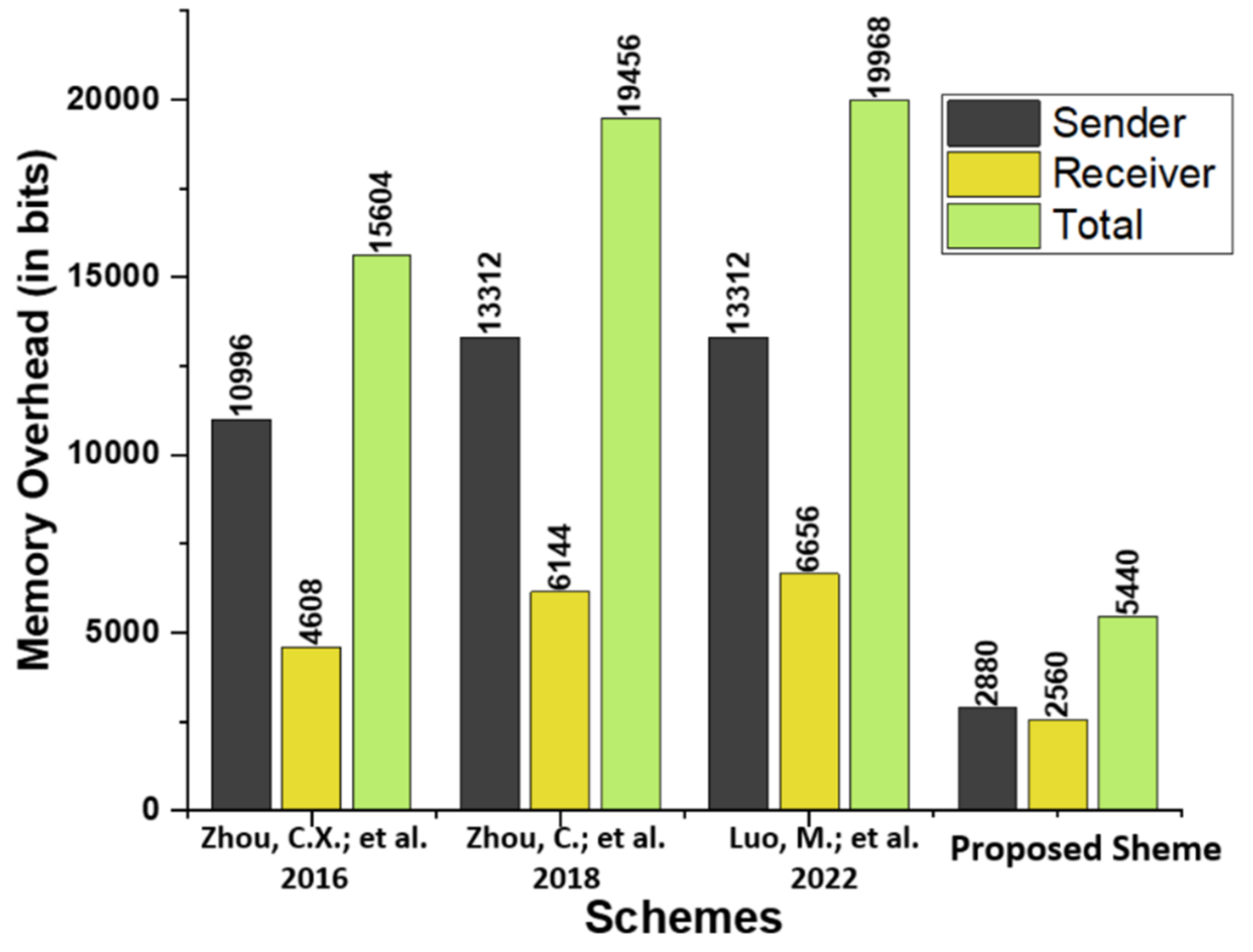 Micromachines 13 01926 g005