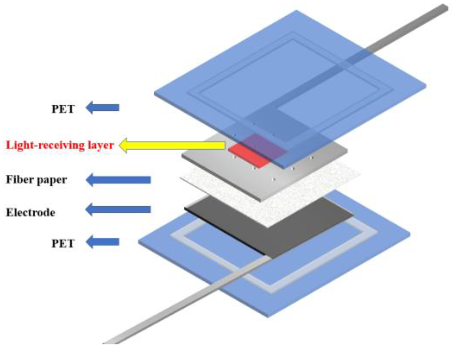 Micromachines 13 01930 g001