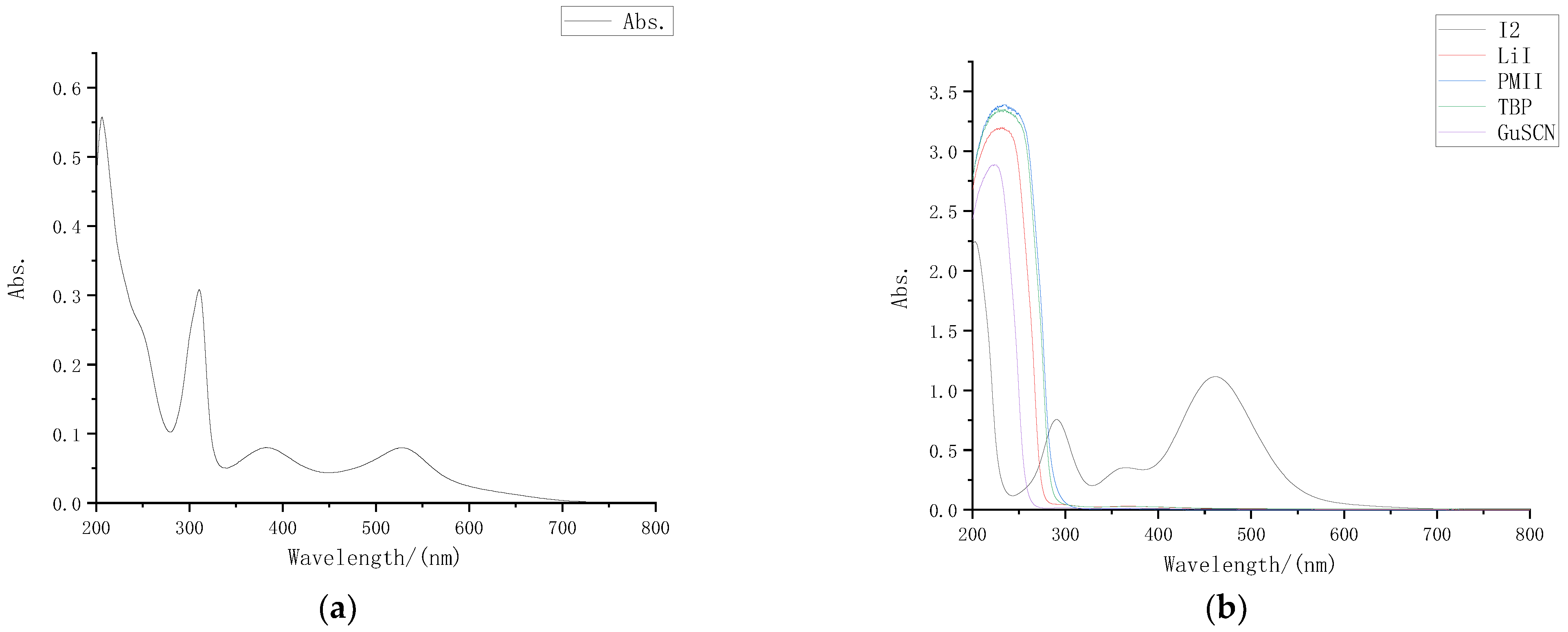 Micromachines 13 01930 g002