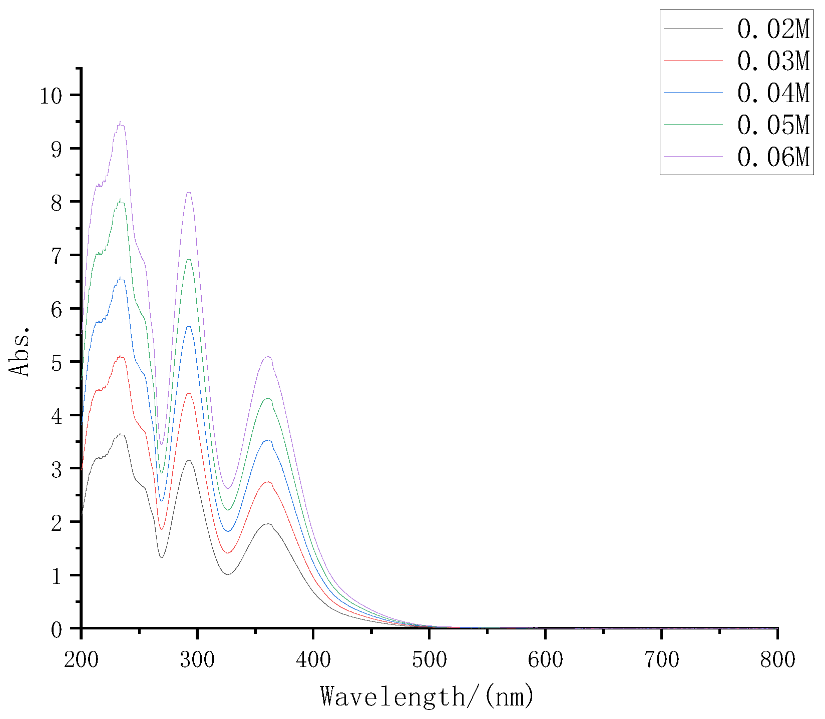 Micromachines 13 01930 g003