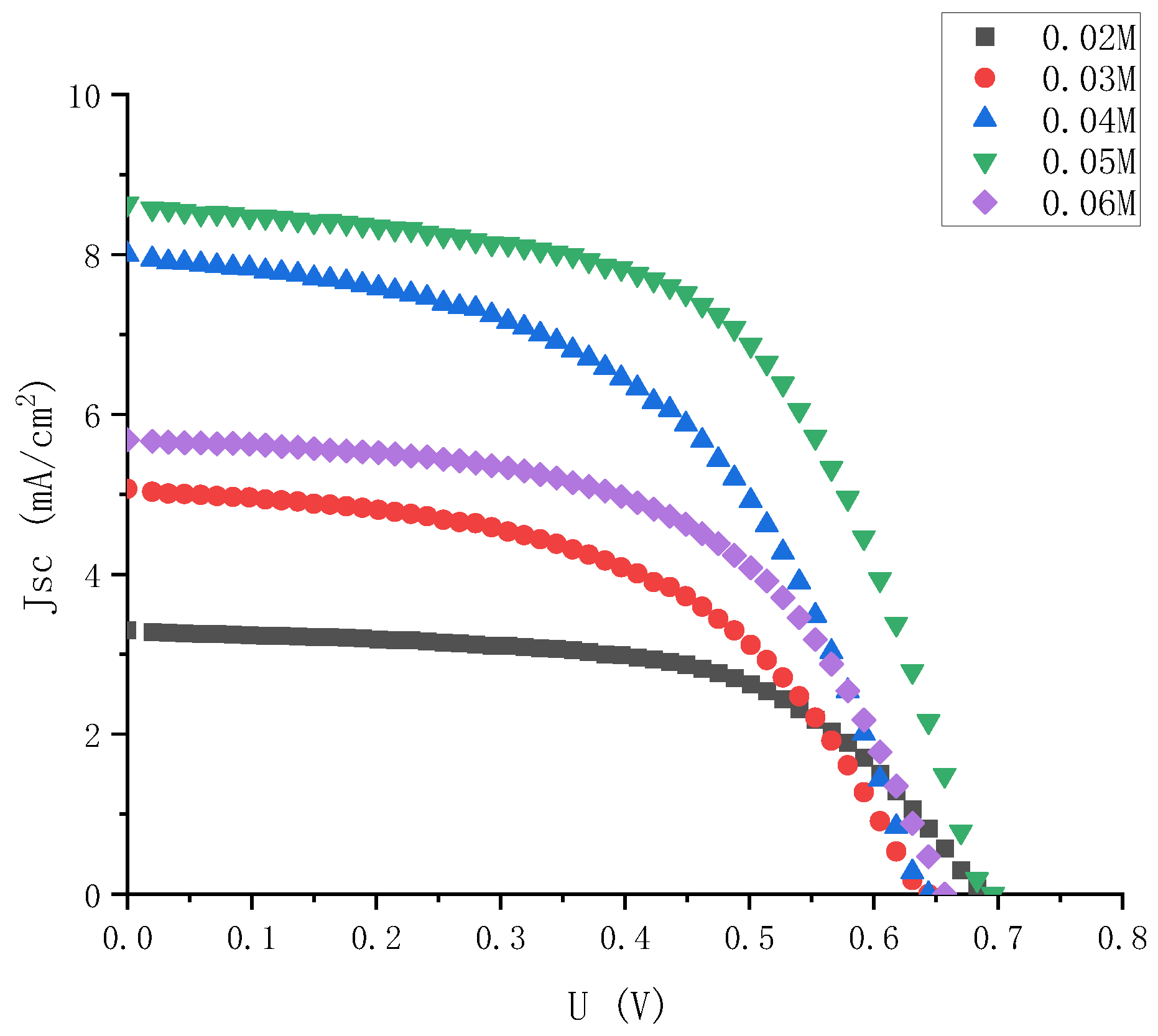 Micromachines 13 01930 g004