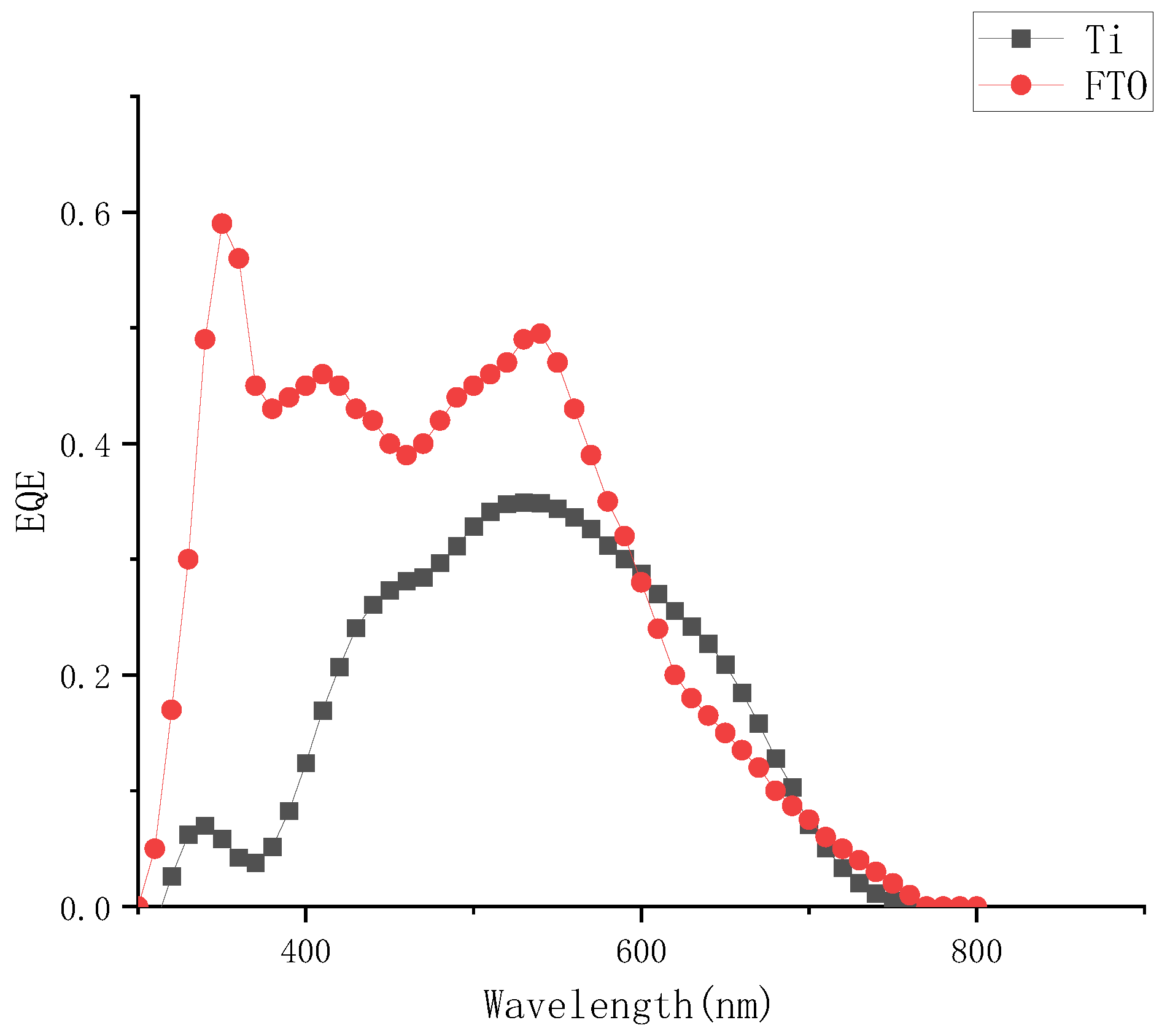 Micromachines 13 01930 g006