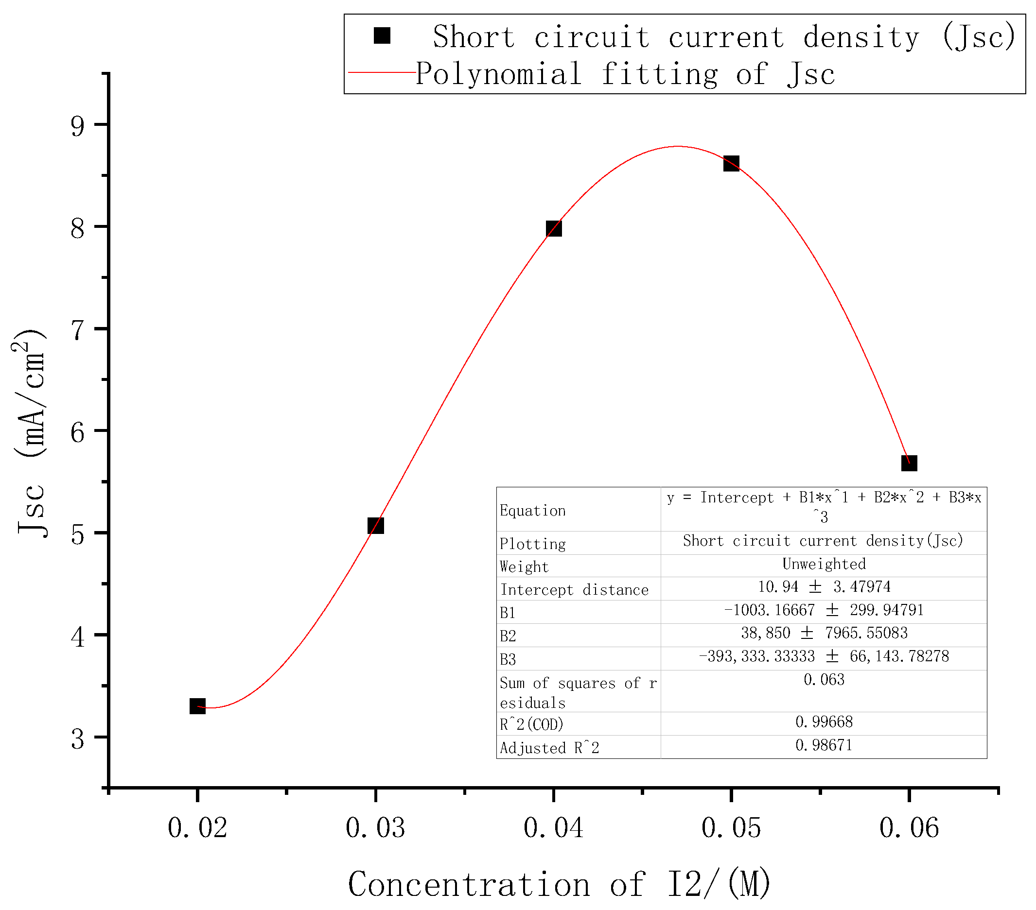 Micromachines 13 01930 g008