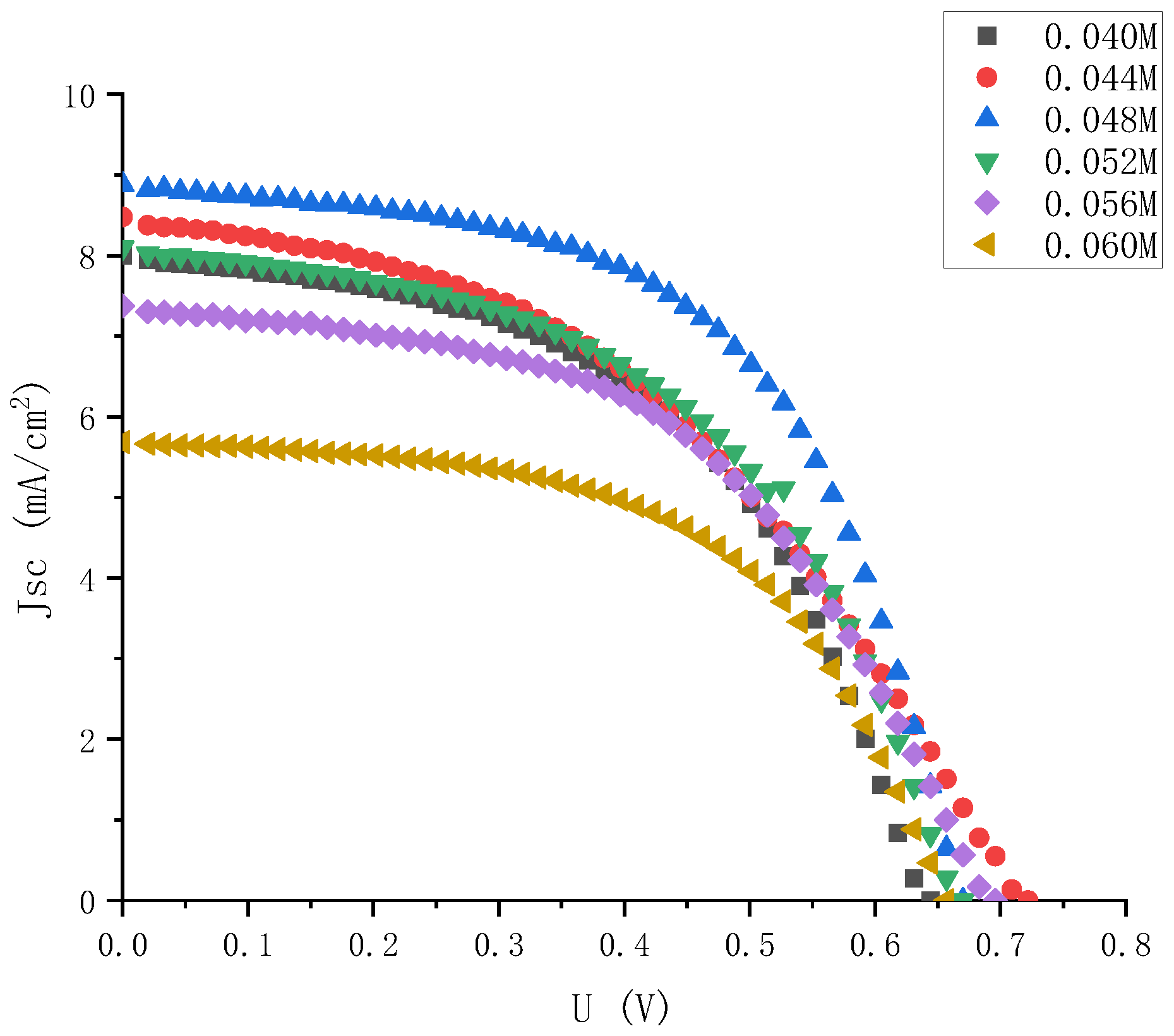 Micromachines 13 01930 g009