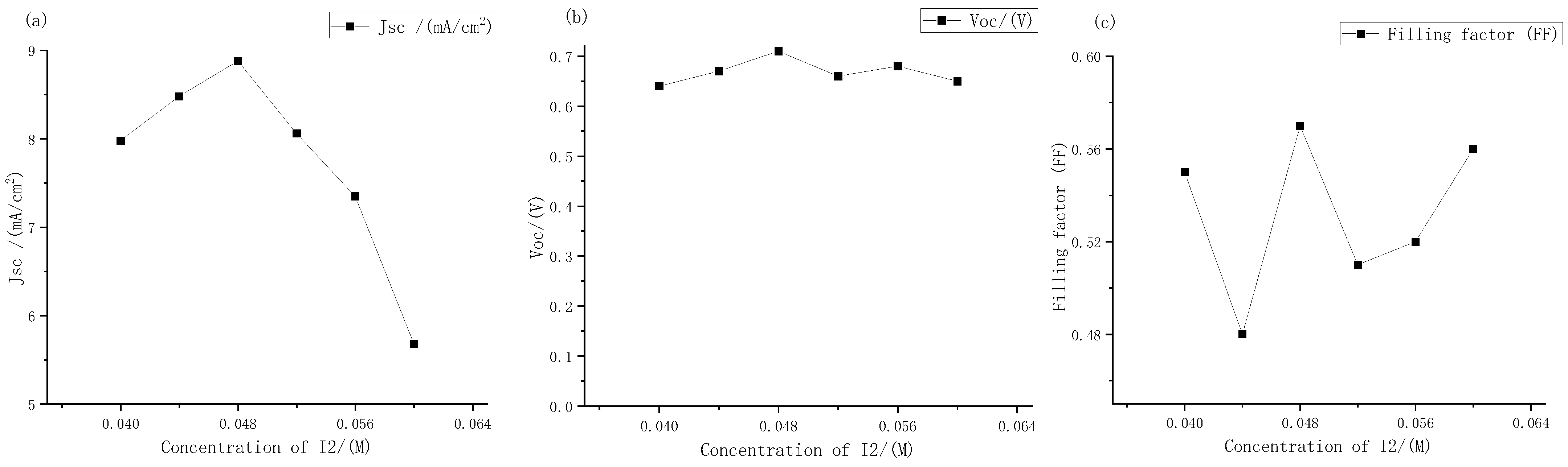 Micromachines 13 01930 g010