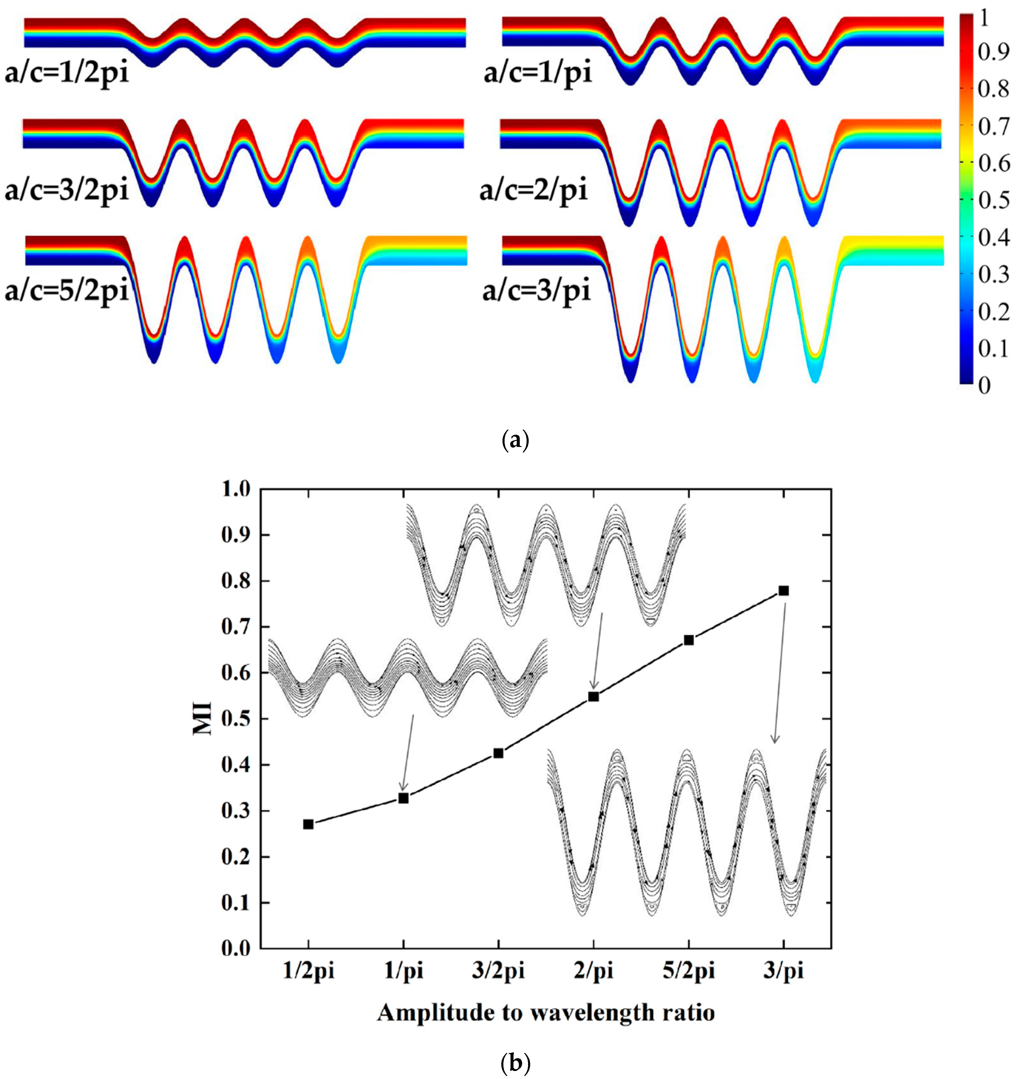 Micromachines 13 01933 g004