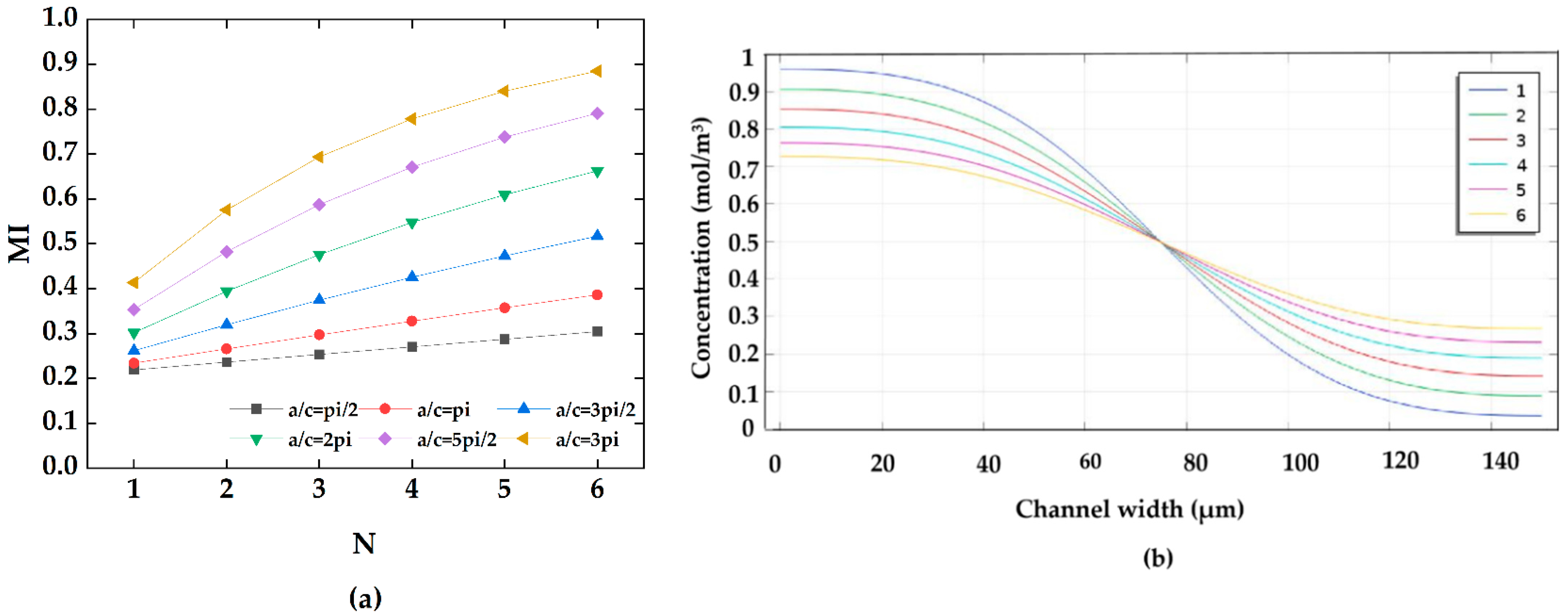 Micromachines 13 01933 g005