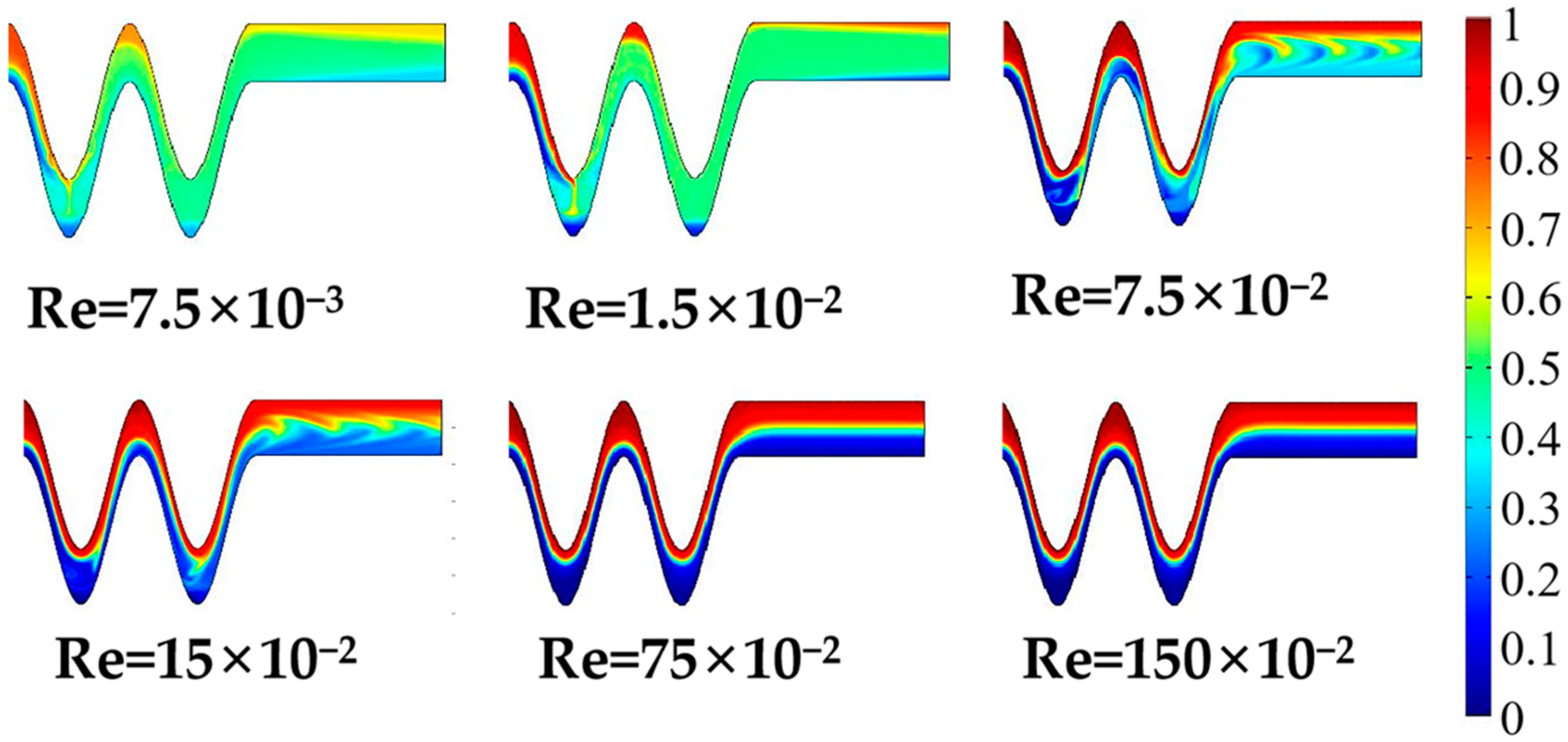 Micromachines 13 01933 g009
