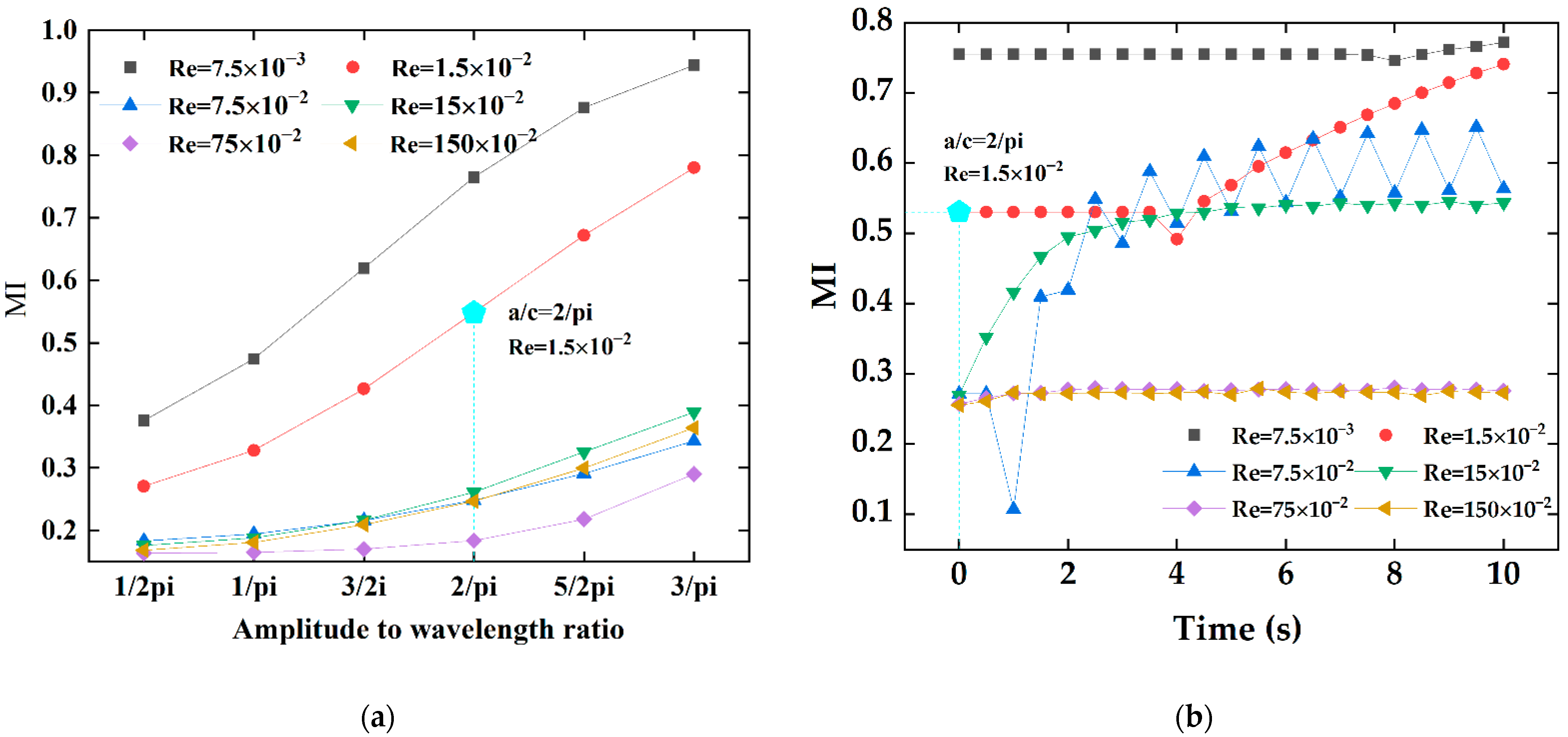 Micromachines 13 01933 g010