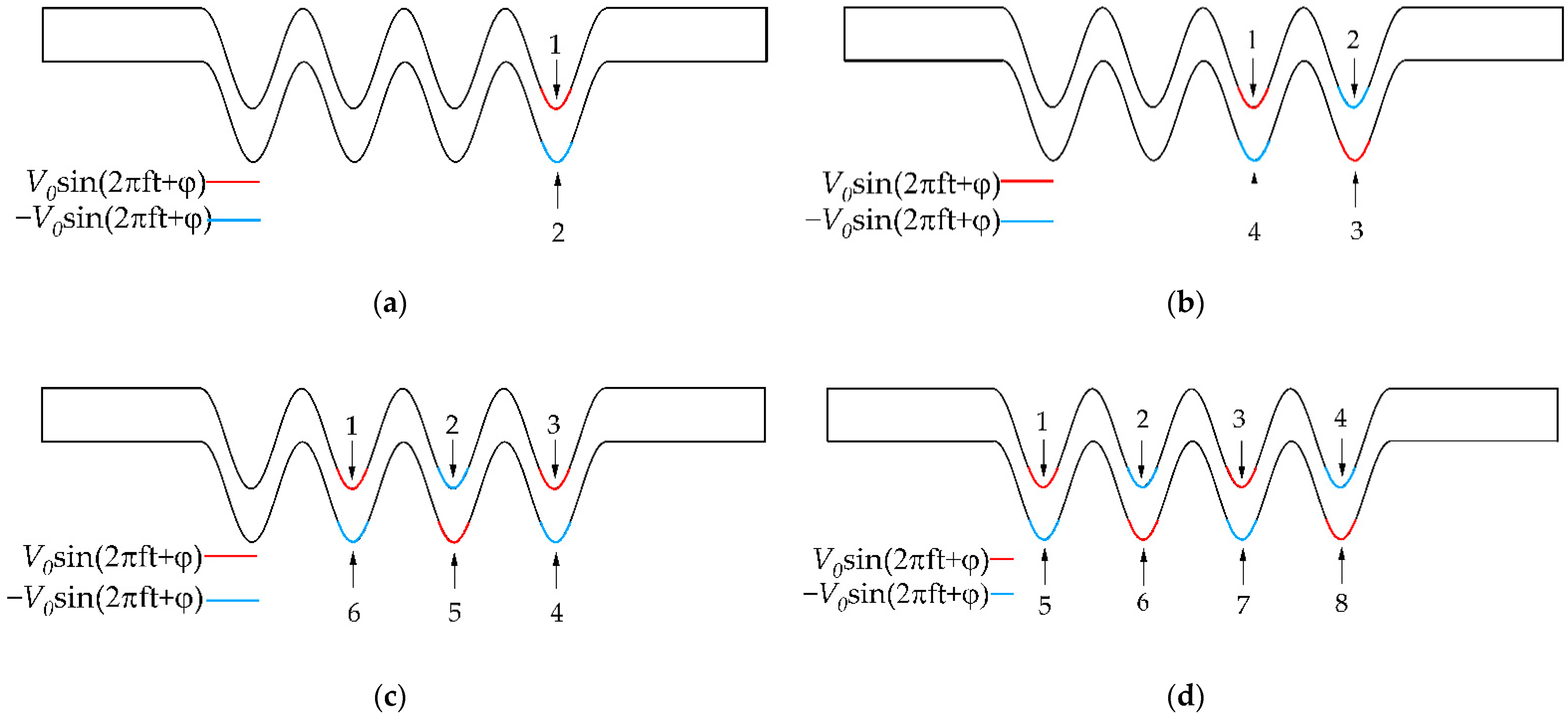 Micromachines 13 01933 g011