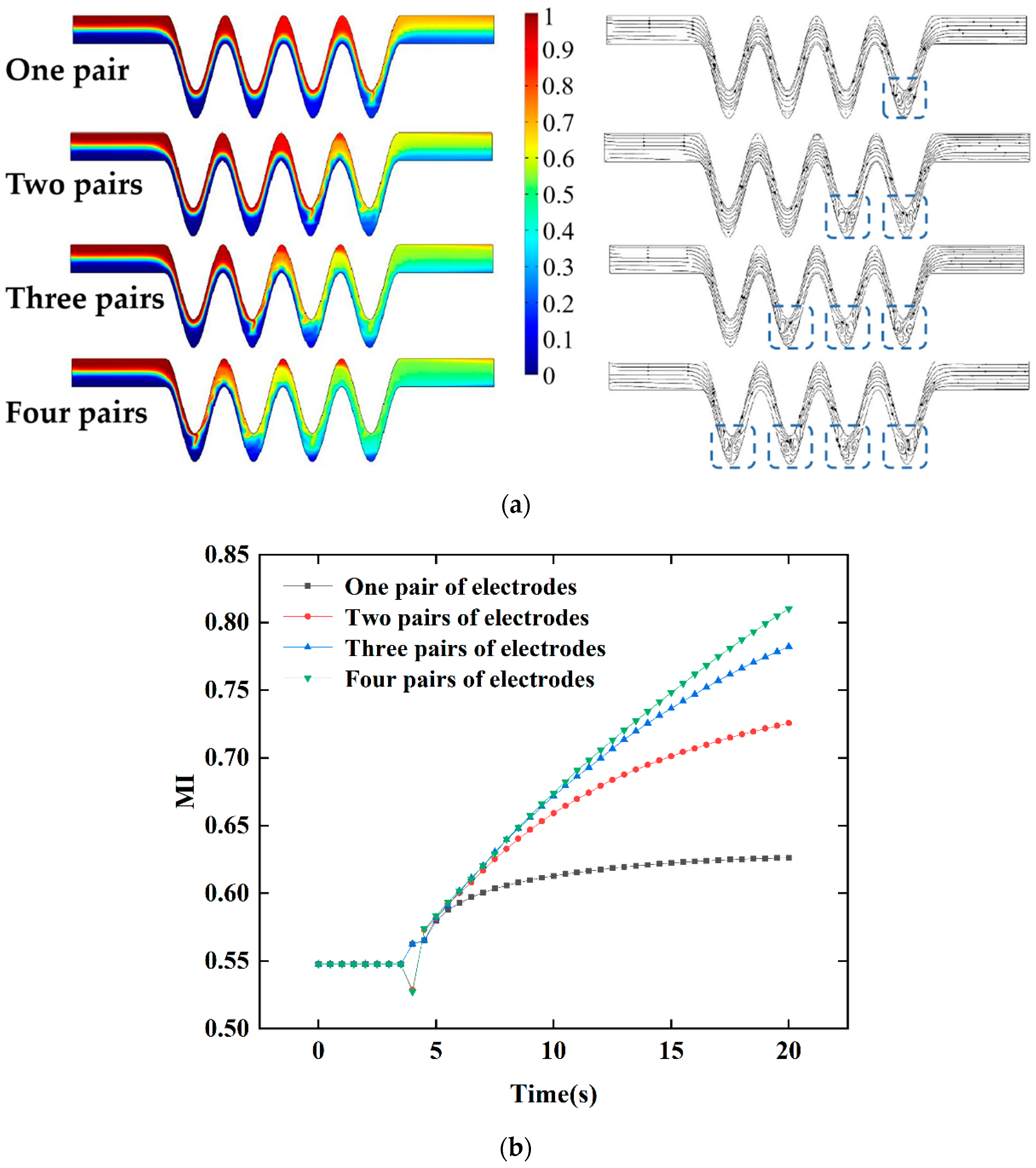 Micromachines 13 01933 g012