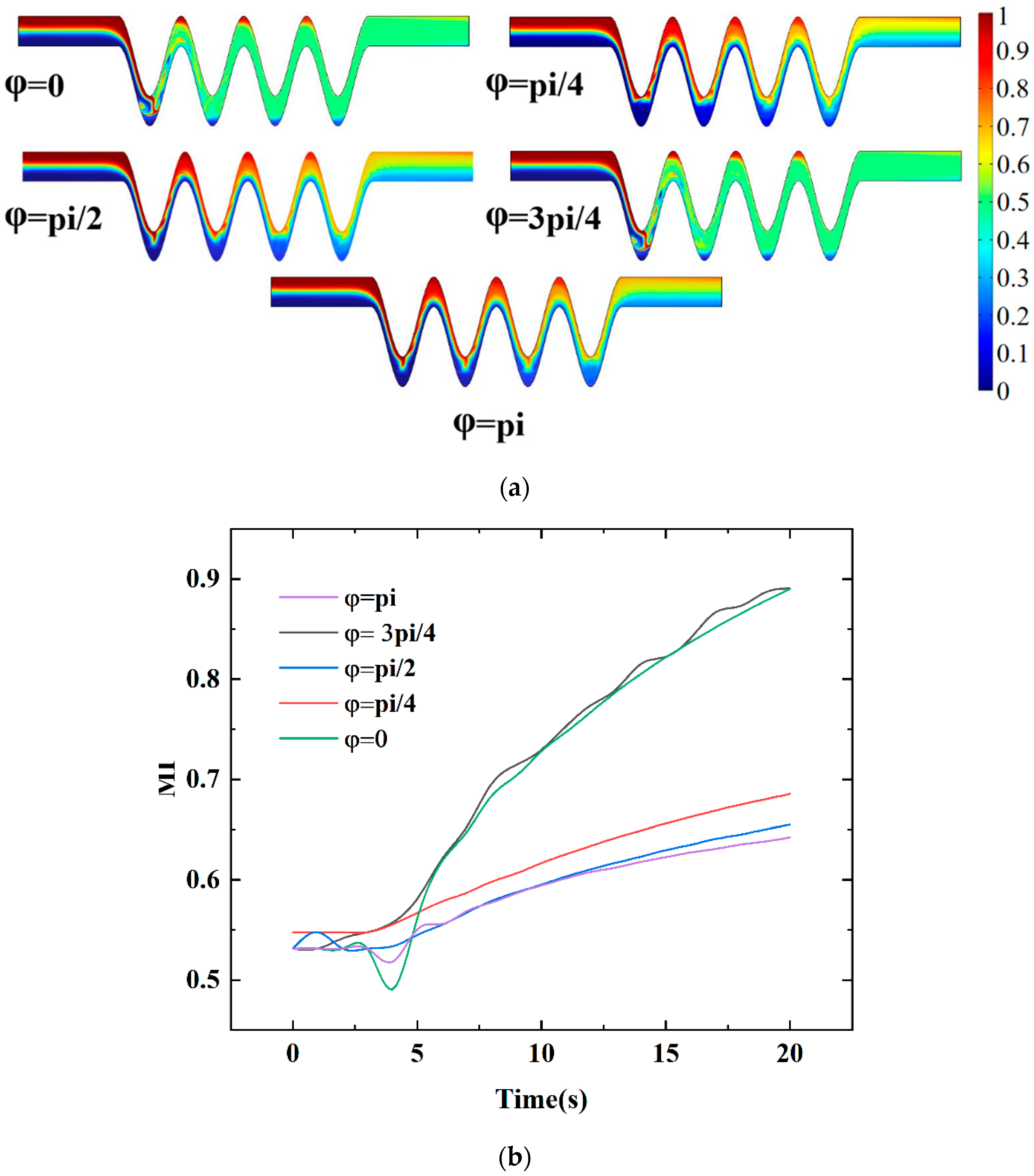 Micromachines 13 01933 g013