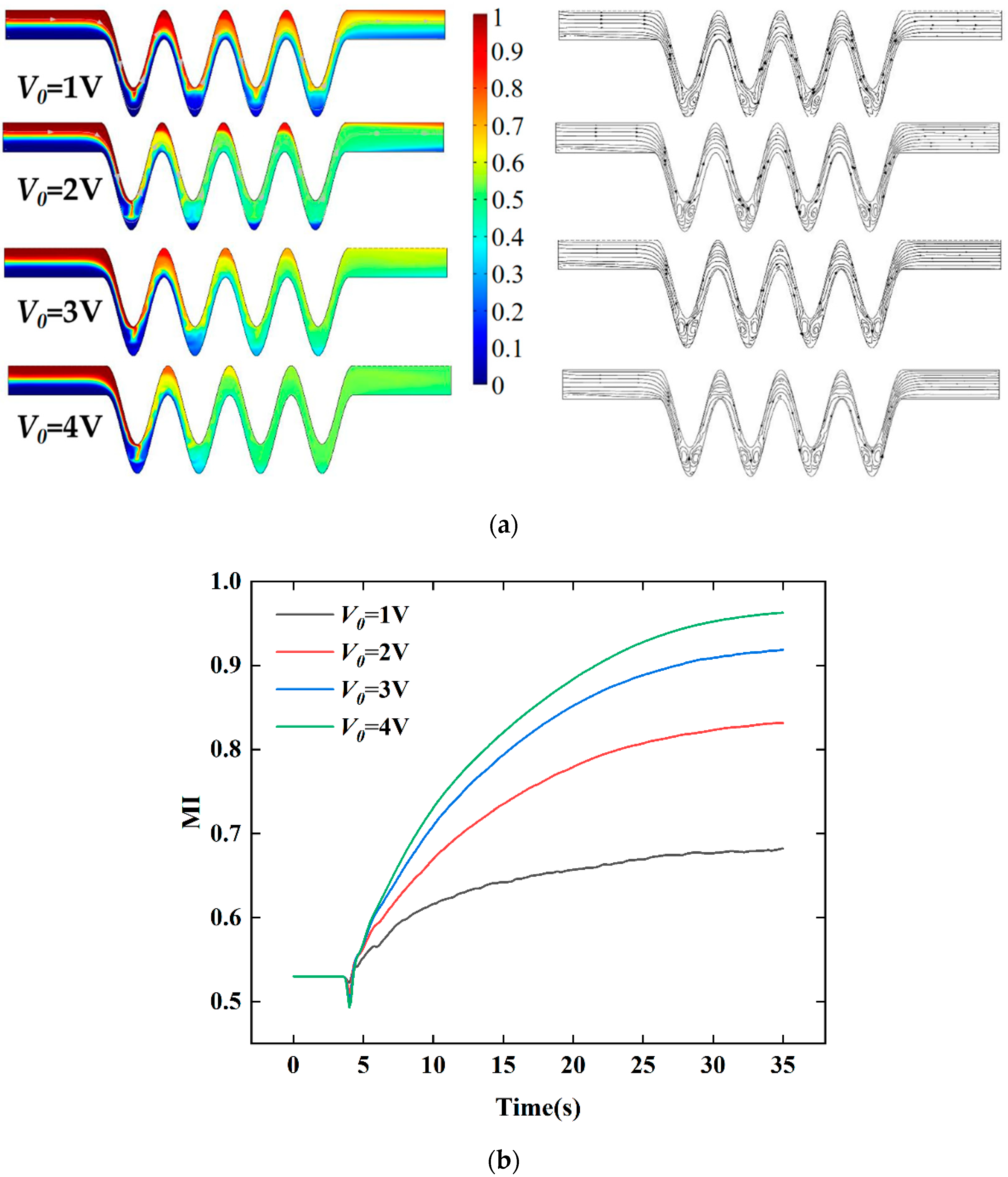 Micromachines 13 01933 g014