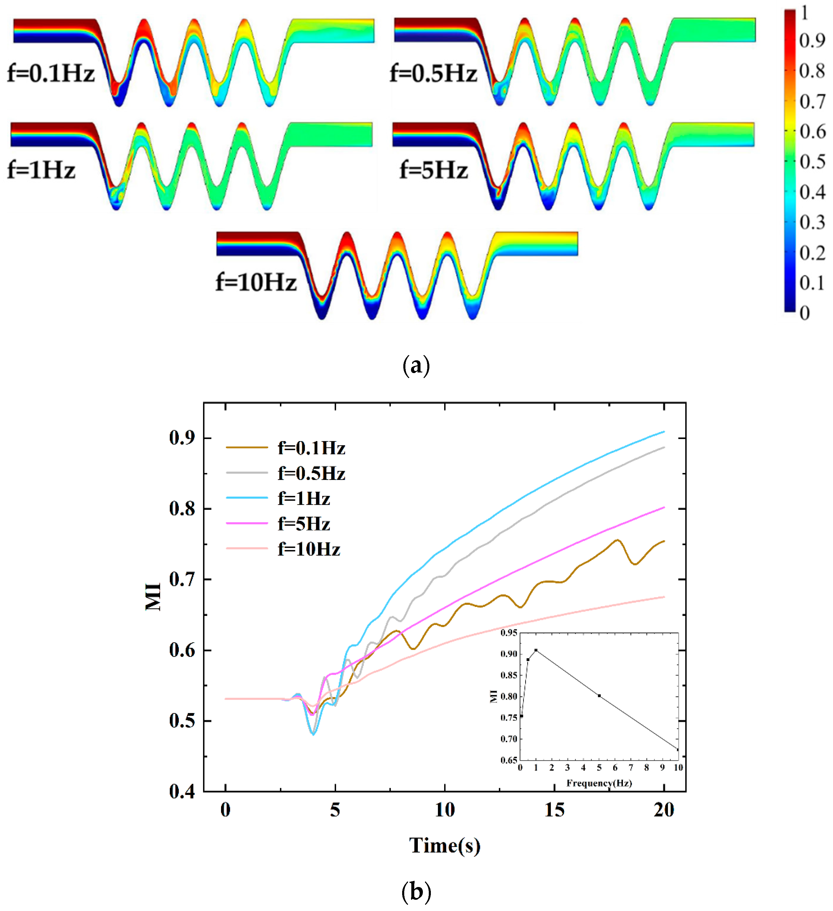 Micromachines 13 01933 g015