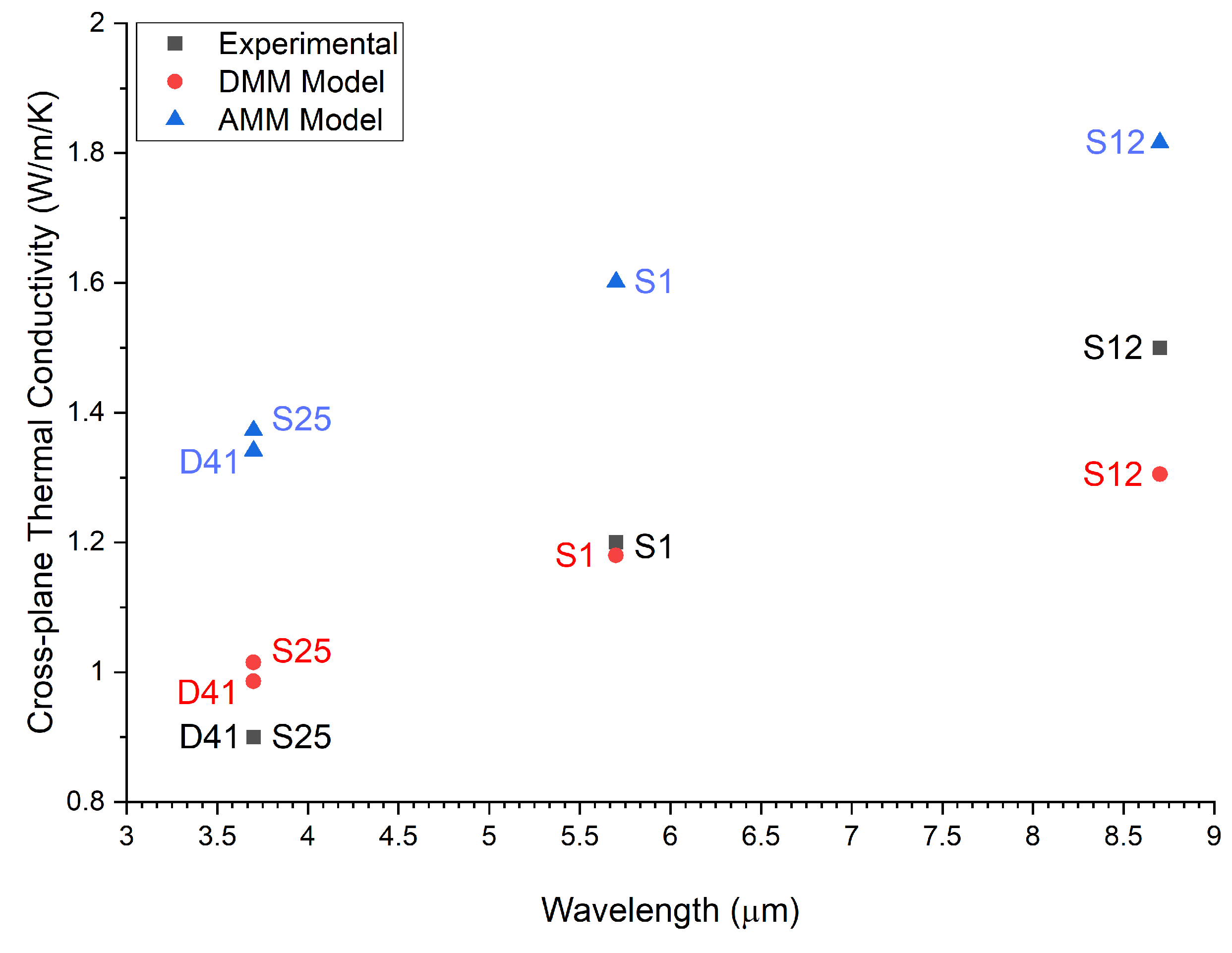 Micromachines 13 01934 g006