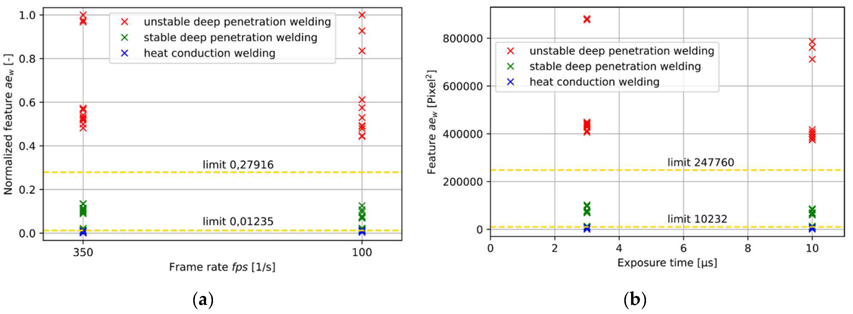 Micromachines 13 01937 g007