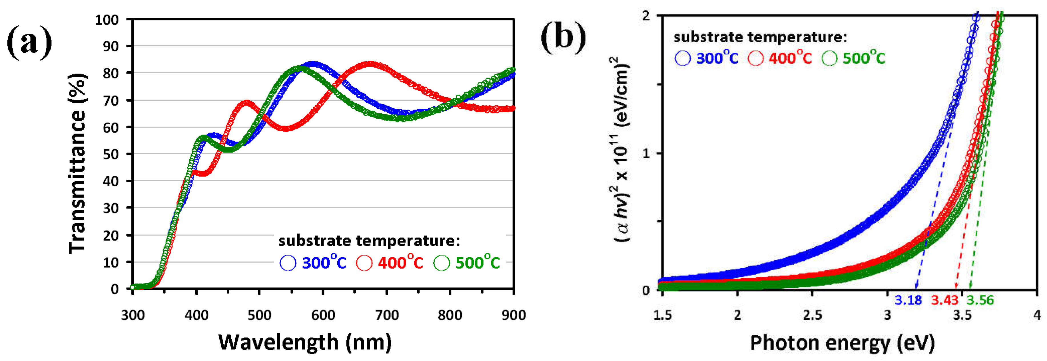Micromachines 13 01940 g004
