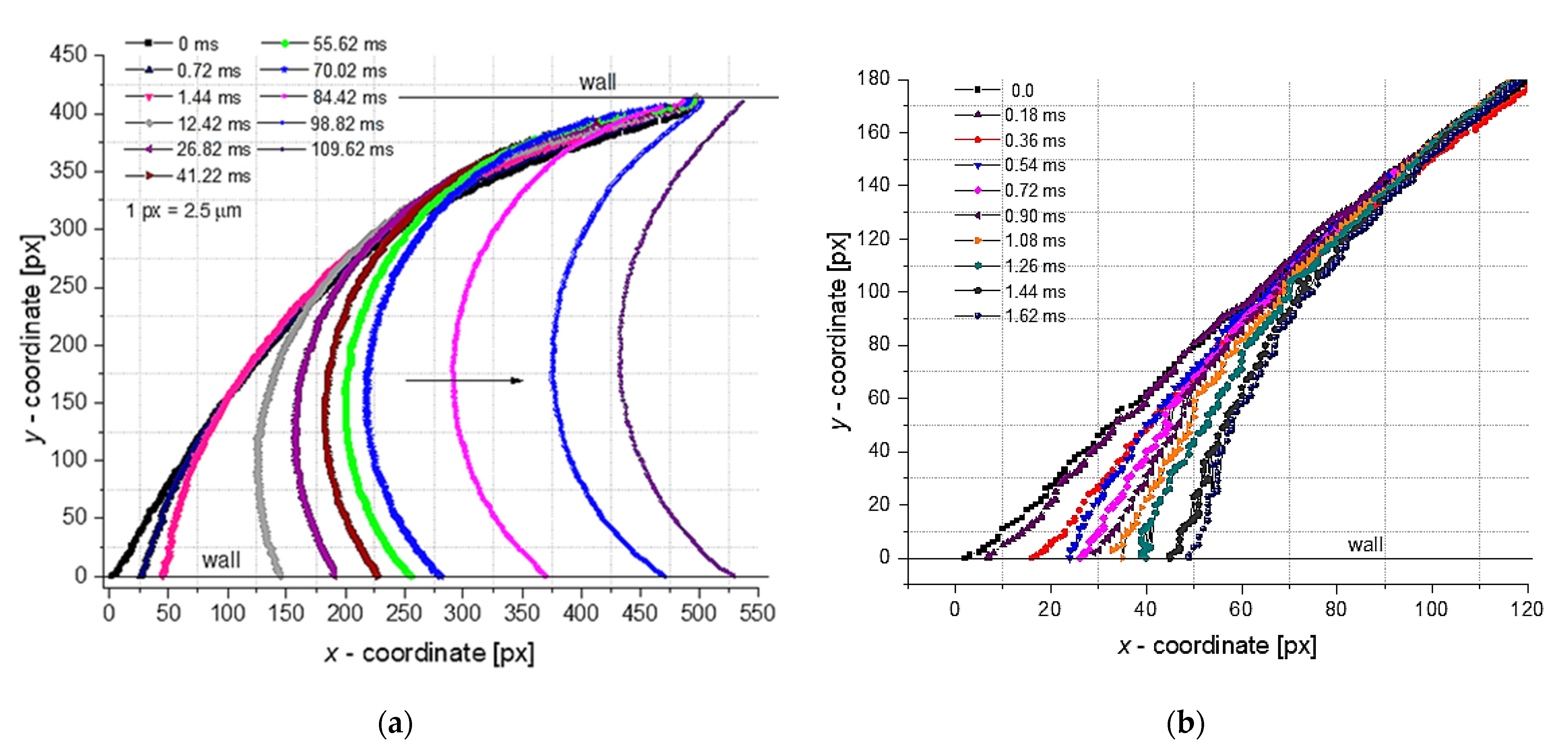 Micromachines 13 01941 g010 Micromachines 13 01941 g010