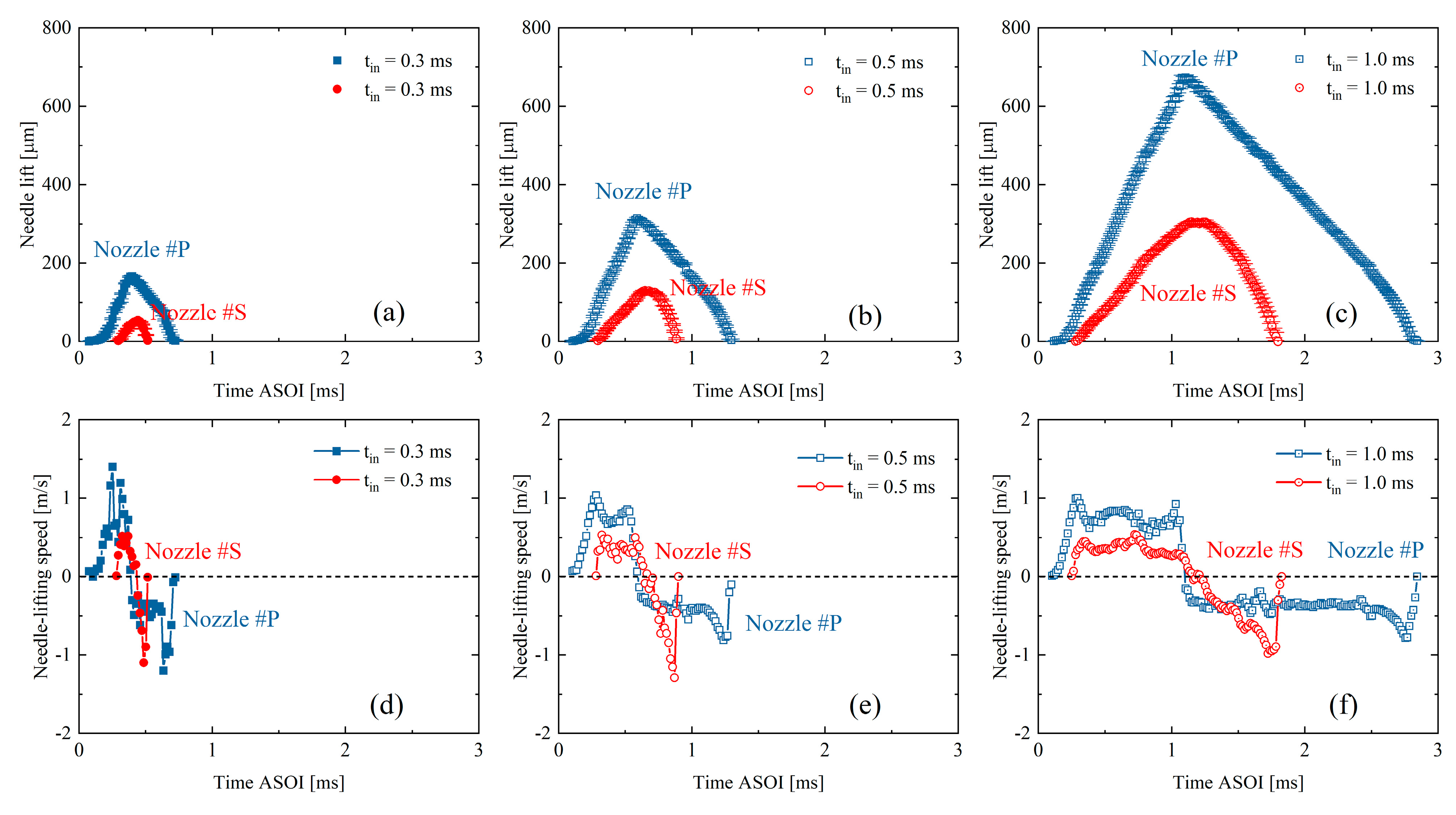 Micromachines 13 01944 g003