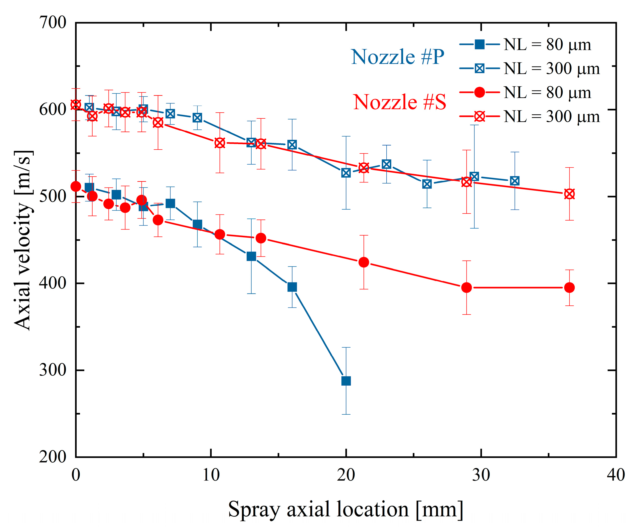 Micromachines 13 01944 g010