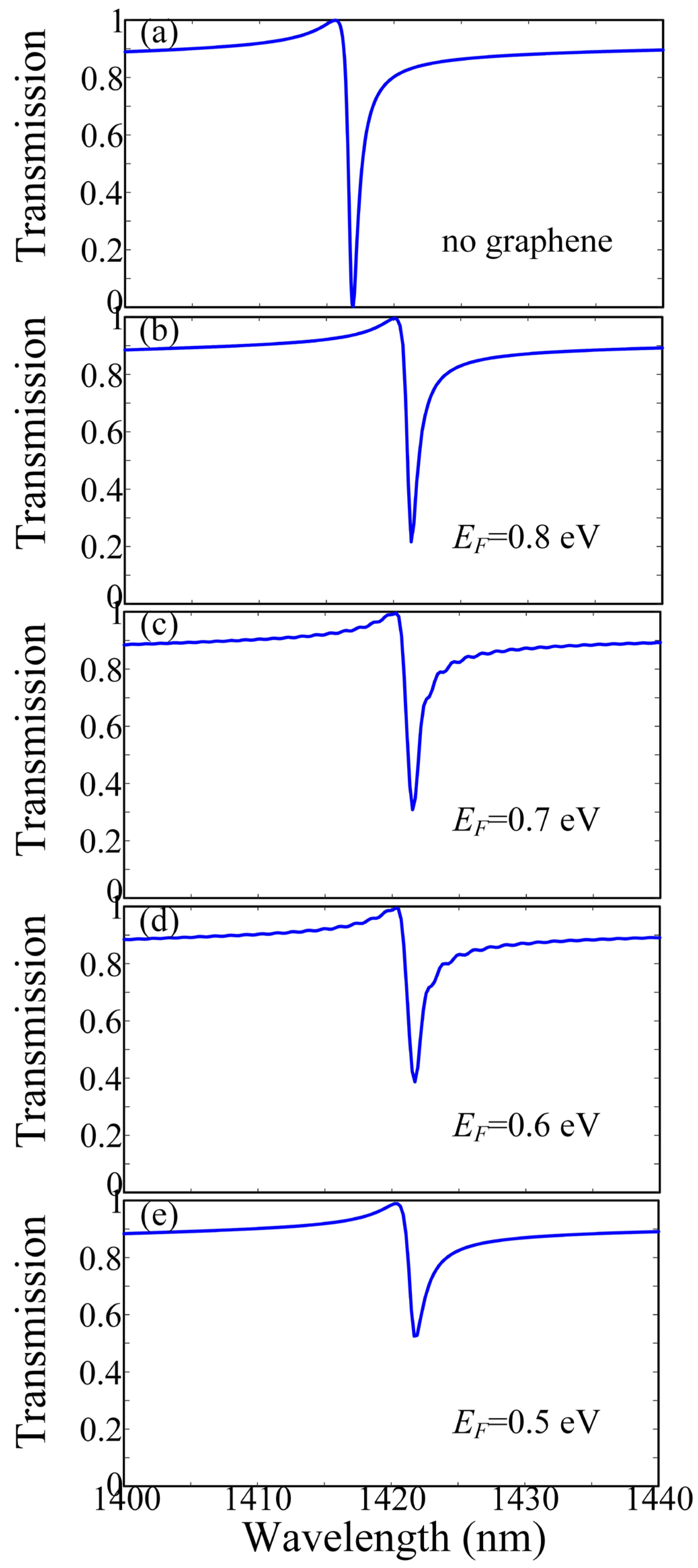 Micromachines 13 01945 g003 Micromachines 13 01945 g003