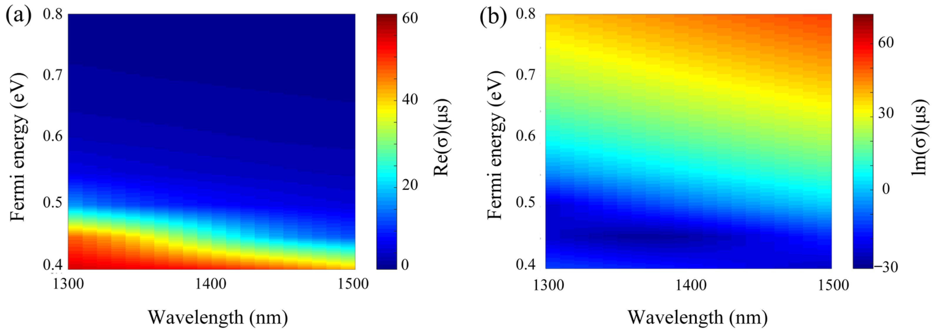 Micromachines 13 01945 g004 Micromachines 13 01945 g004