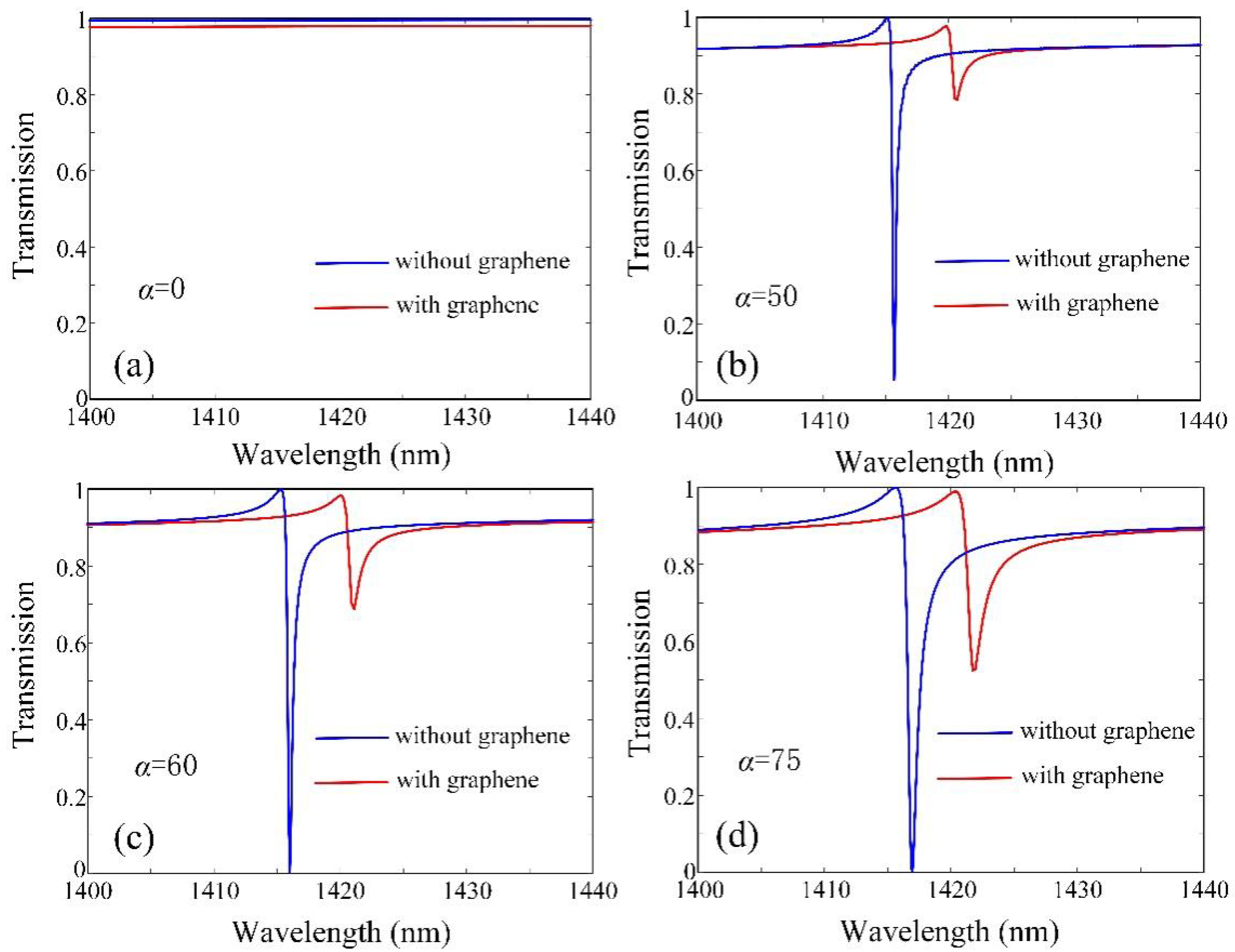 Micromachines 13 01945 g006 Micromachines 13 01945 g006